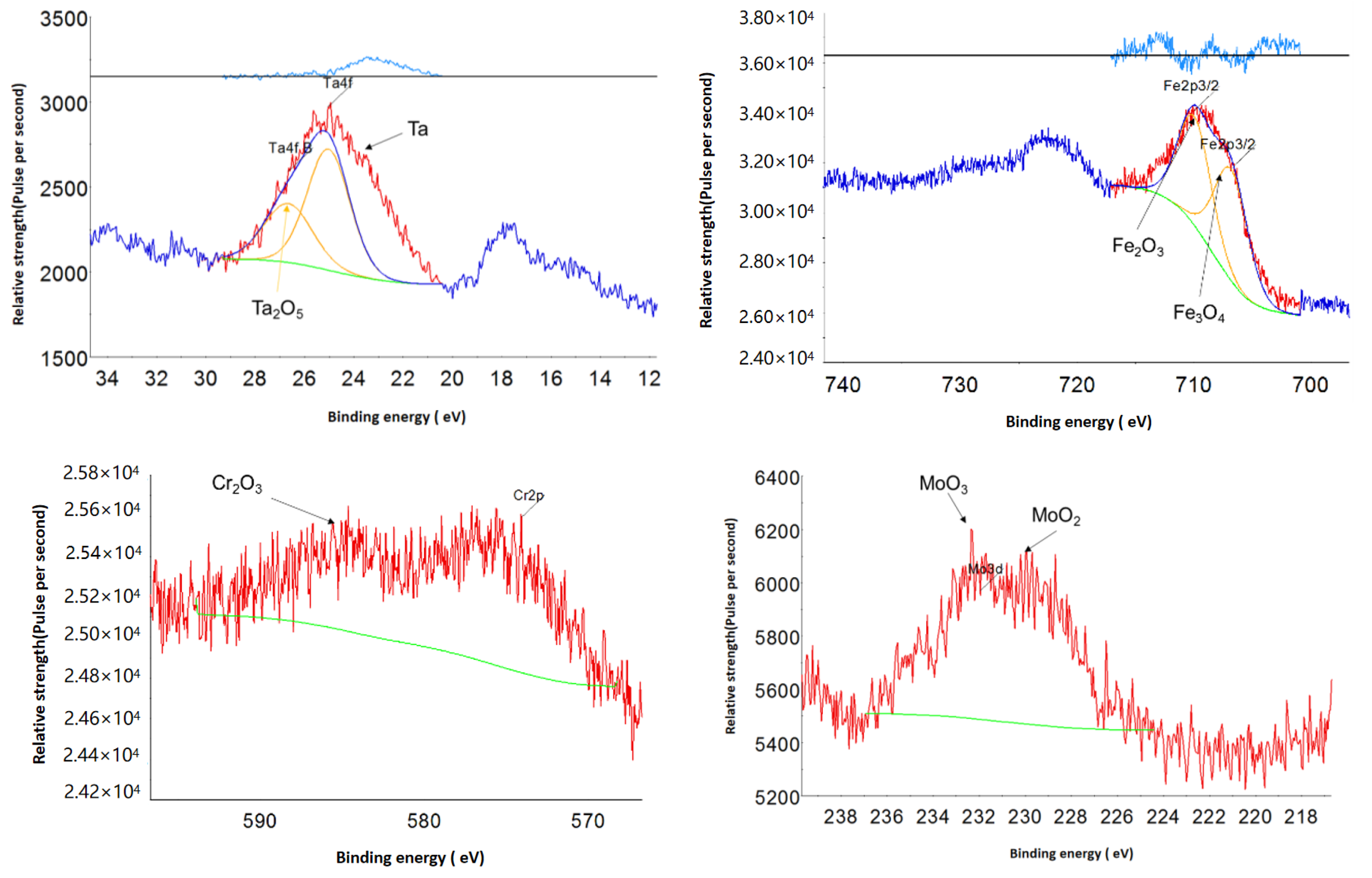 Processes 12 02912 g003