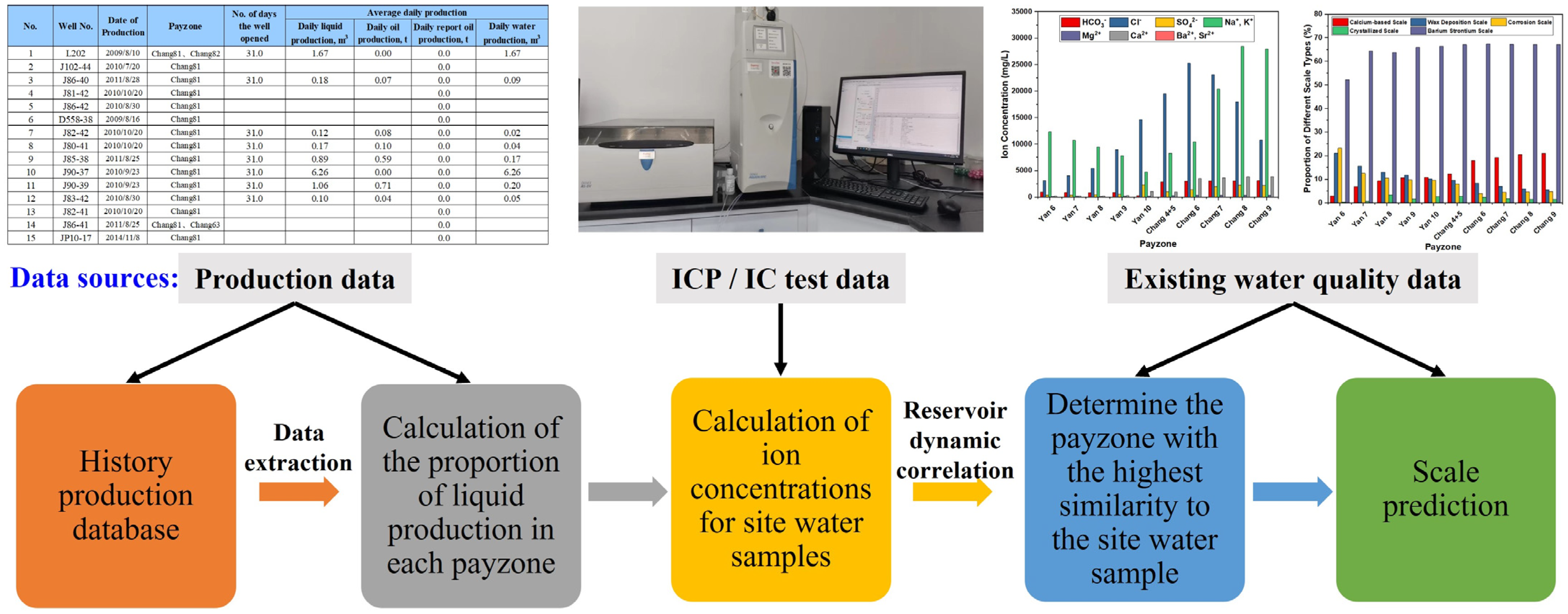 Processes 12 02915 g002