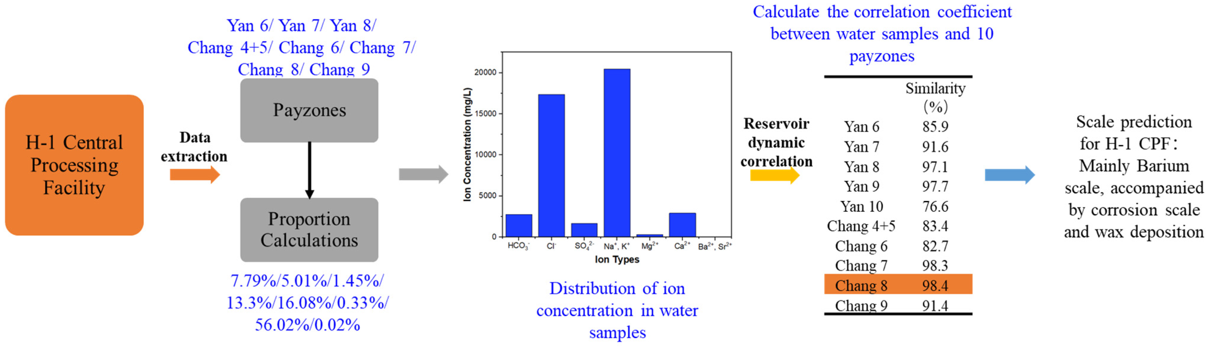 Processes 12 02915 g005