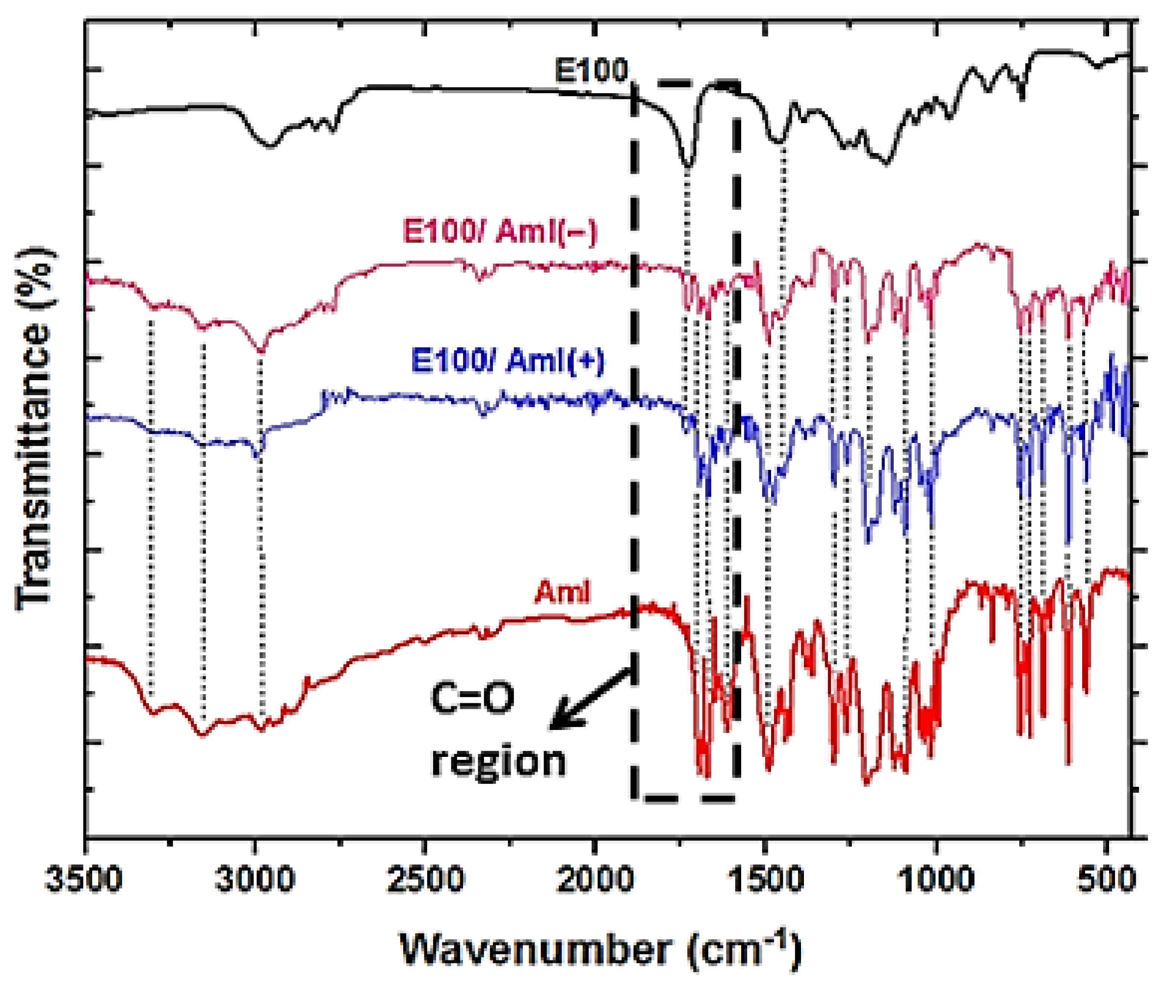 Processes 12 02916 g007