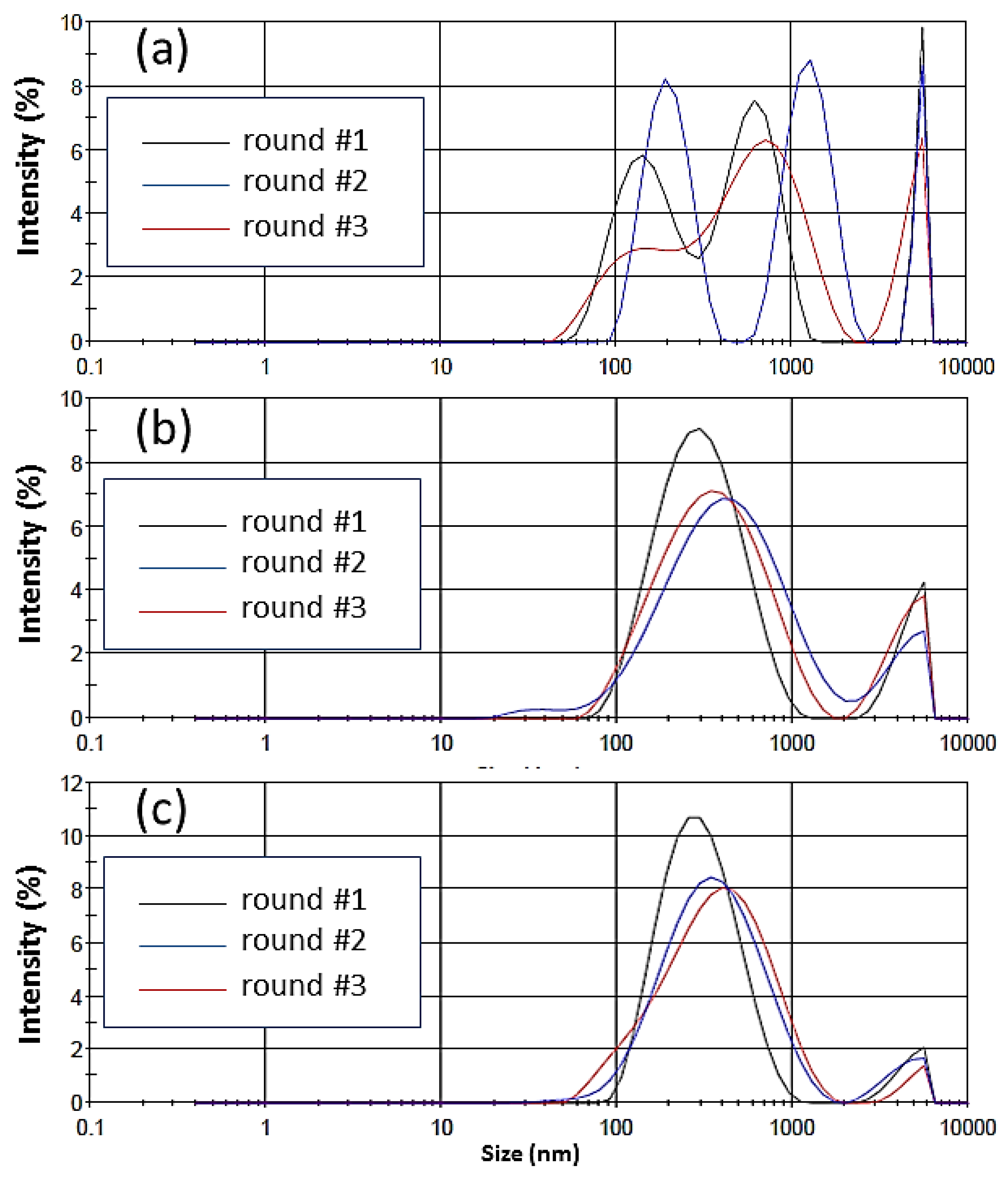 Processes 12 02916 g009