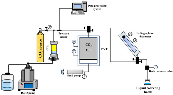 Steam-Alternating CO2/Viscosity Reducer Huff and Puff for