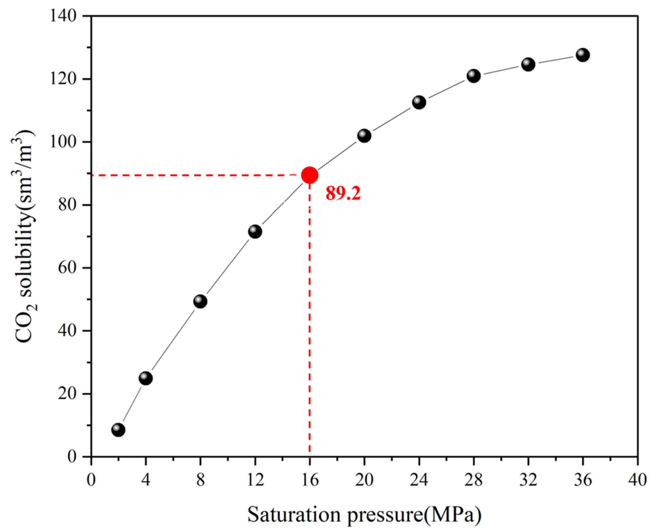 Processes 12 02920 g003