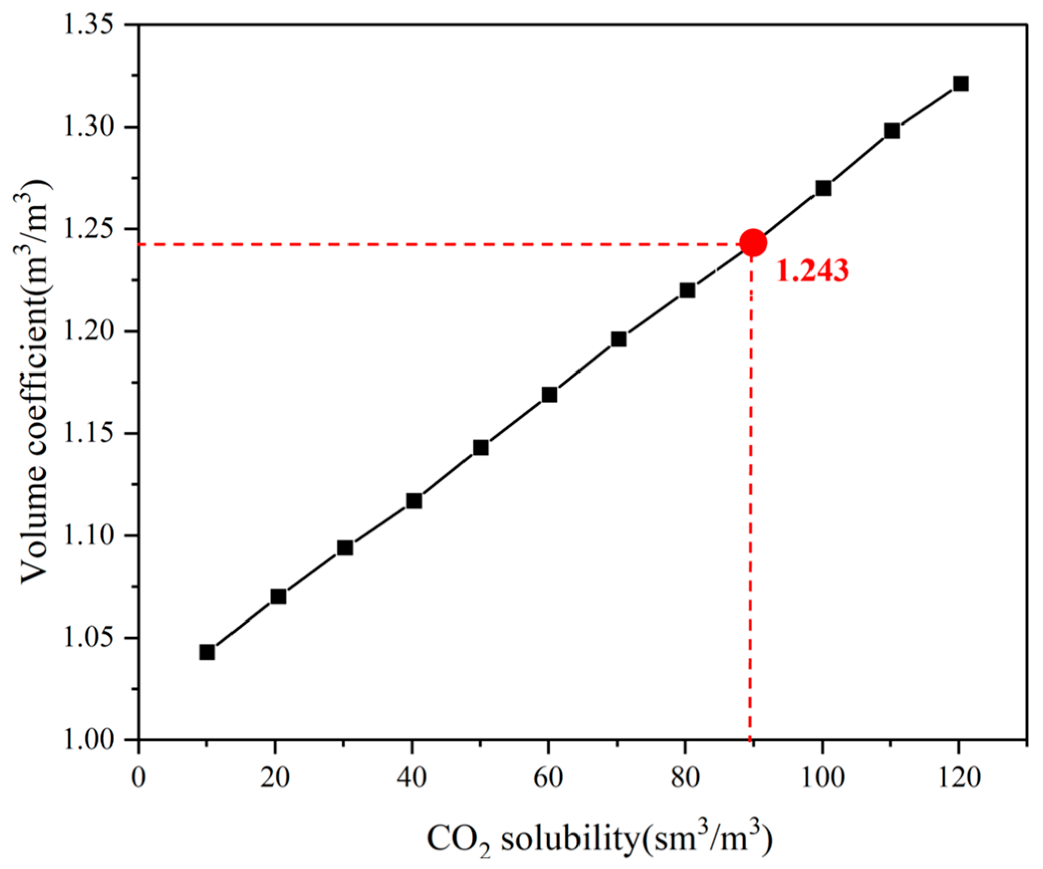 Processes 12 02920 g004