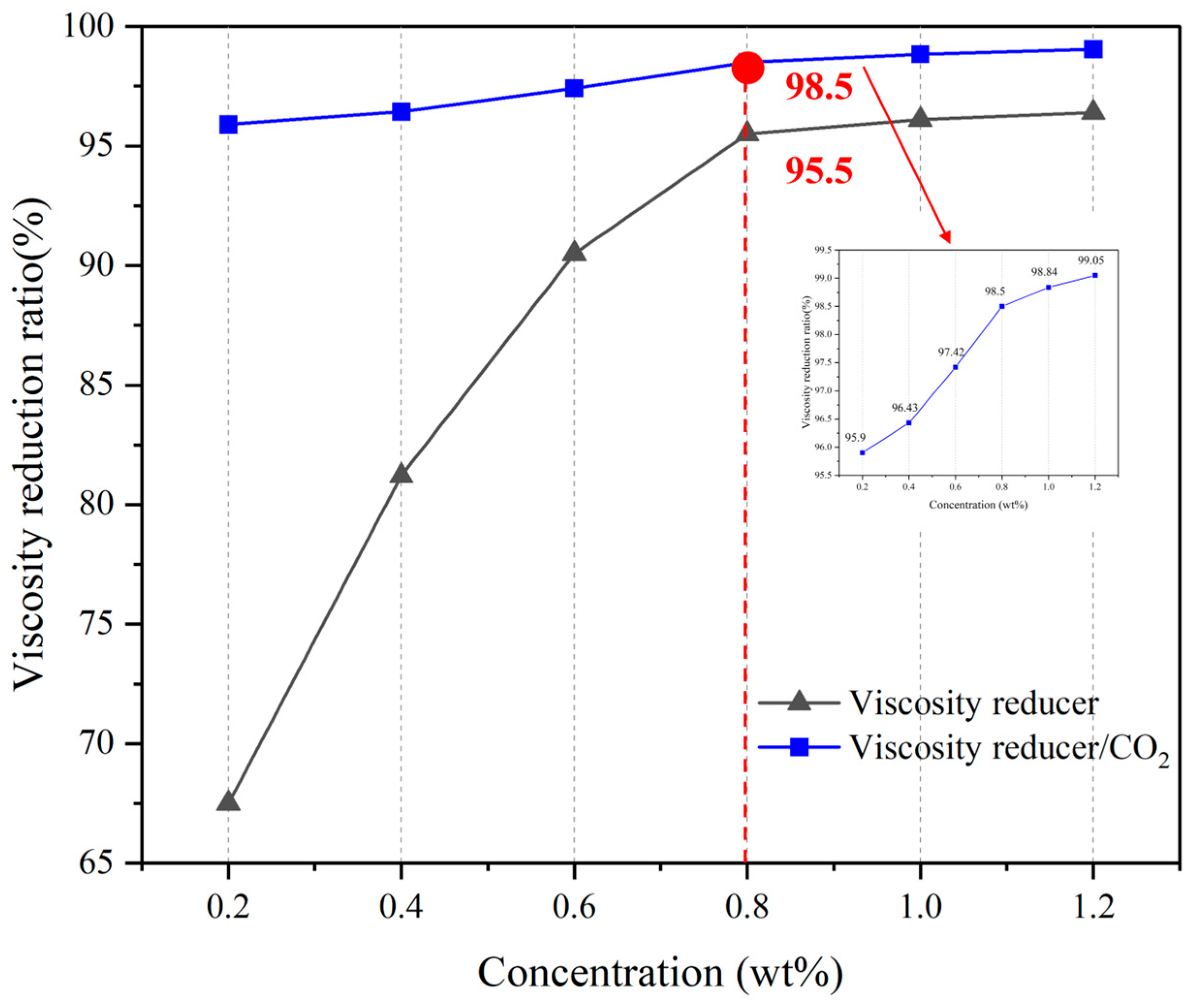 Processes 12 02920 g006