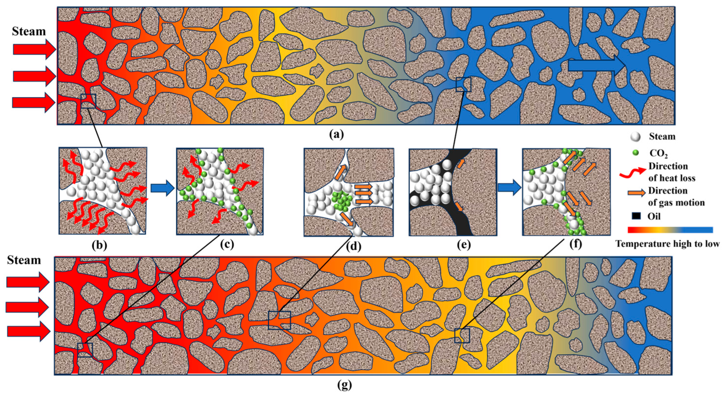 Processes 12 02920 g010