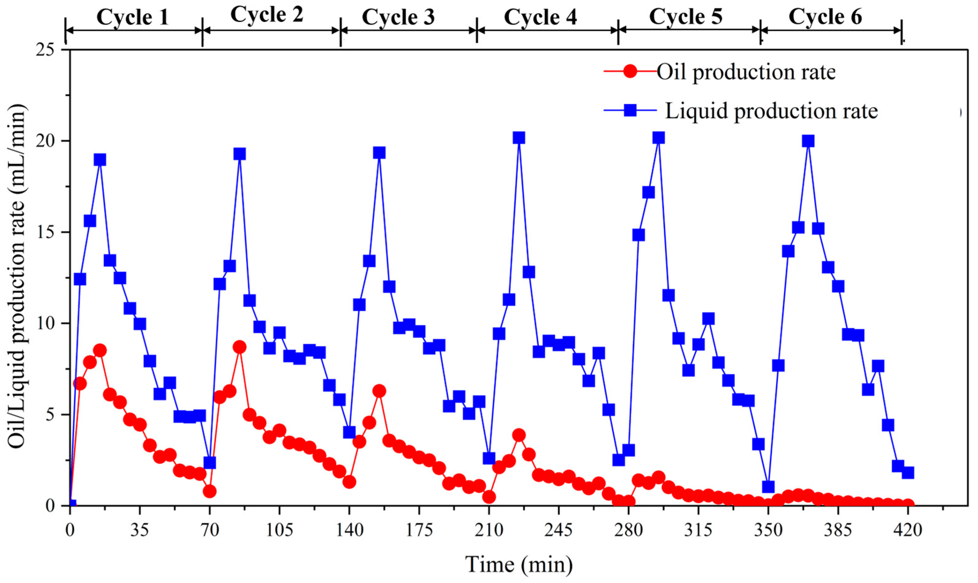 Processes 12 02920 g011