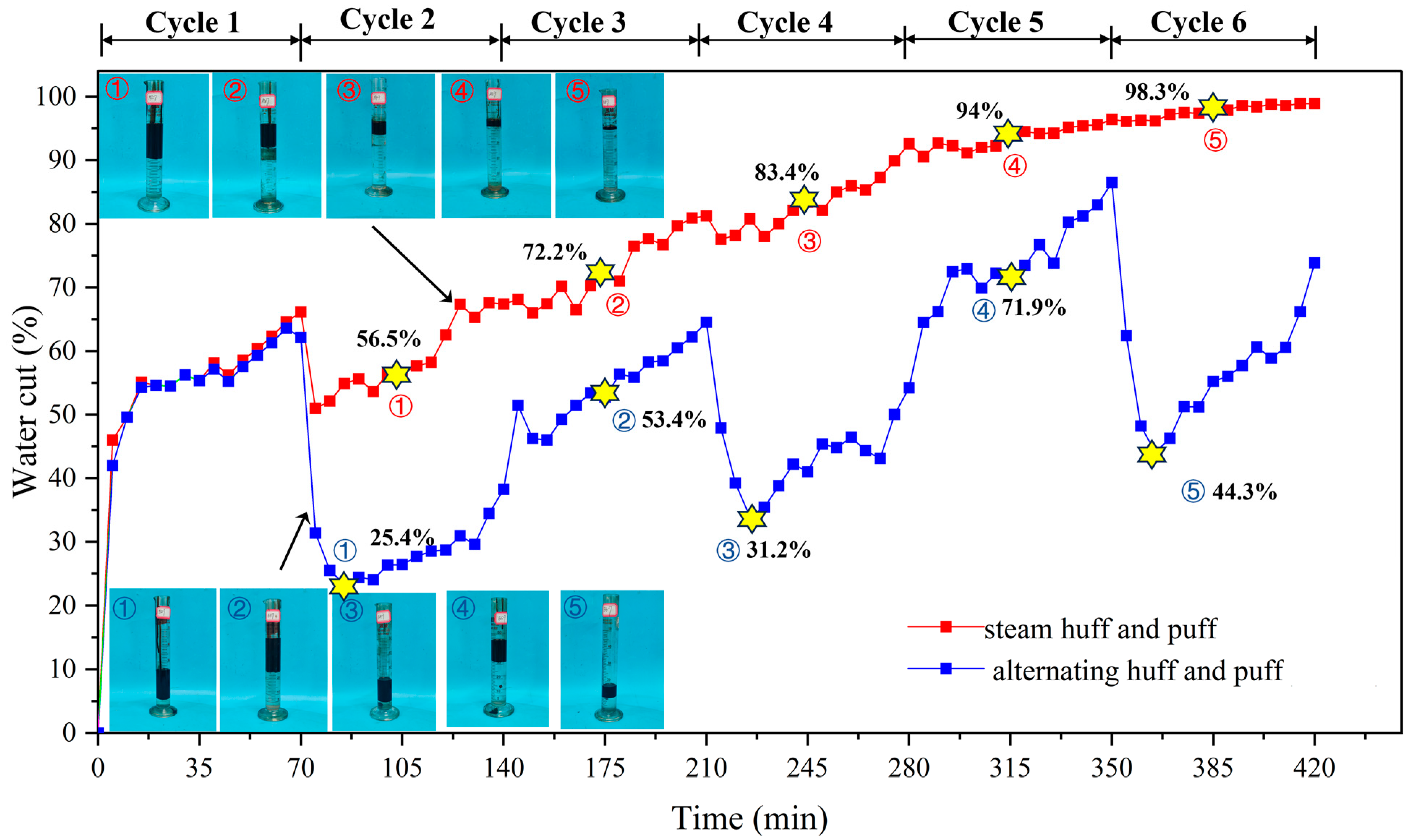 Processes 12 02920 g013