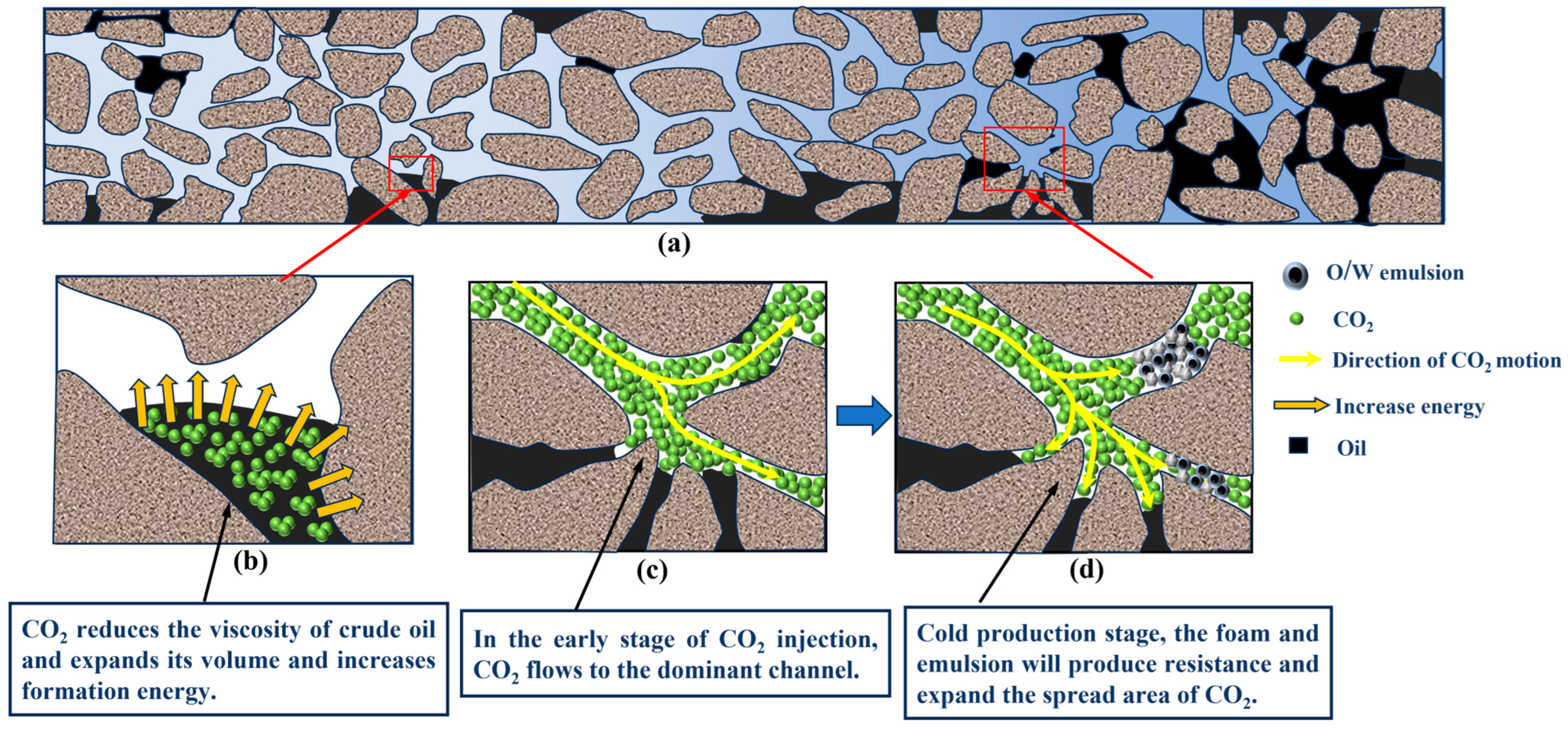 Processes 12 02920 g015