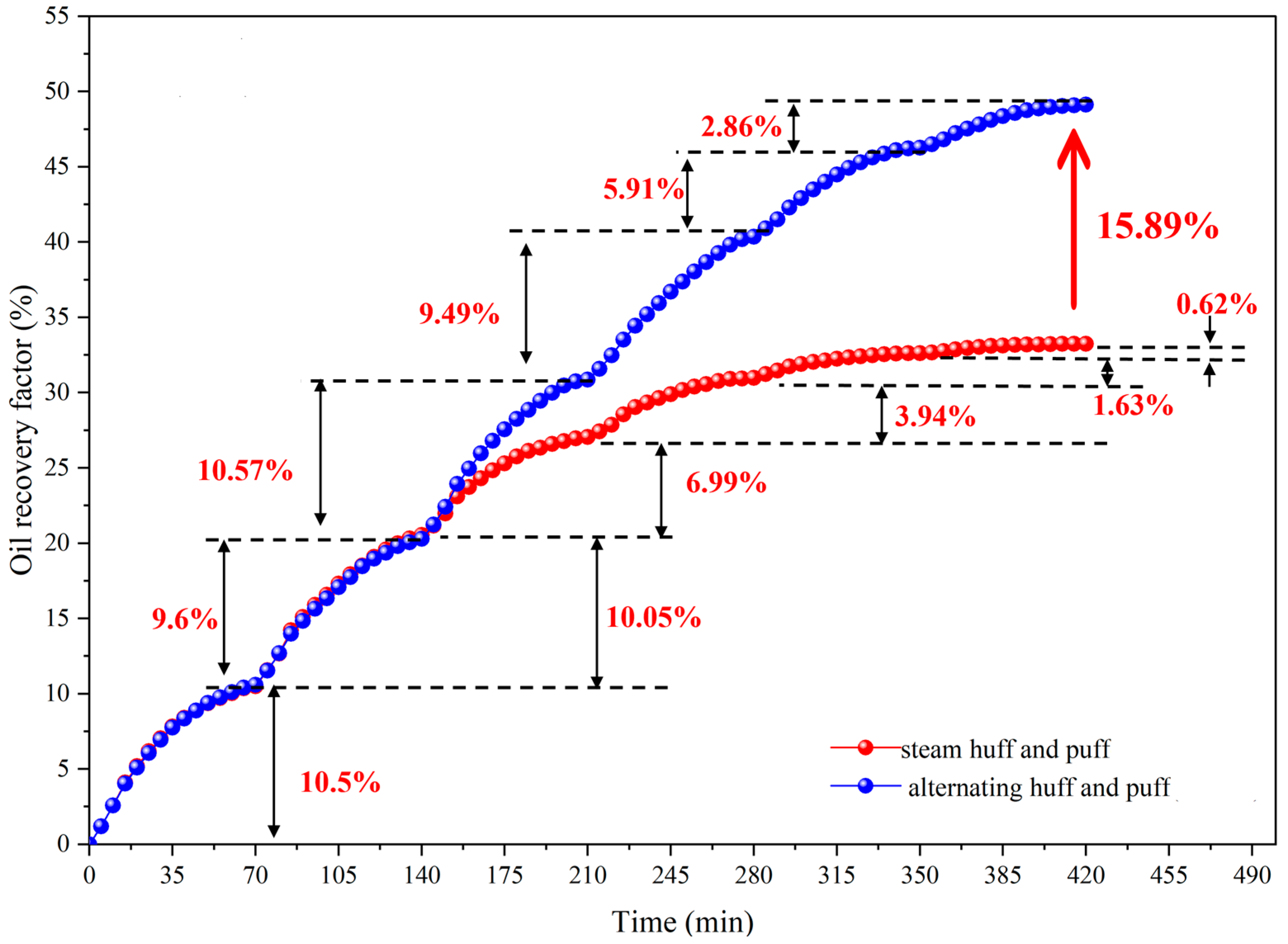 Processes 12 02920 g016