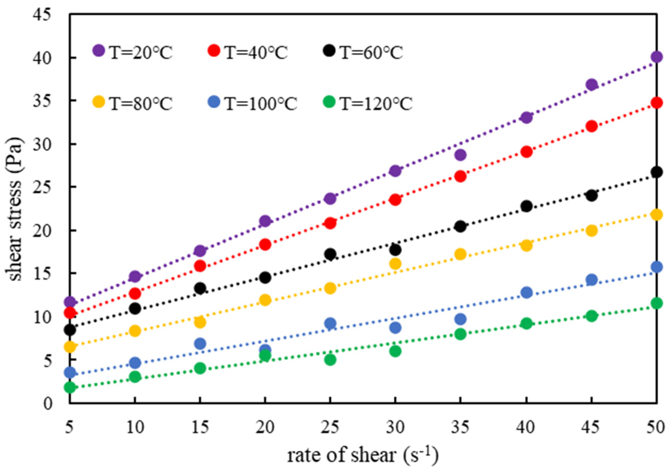 Processes 12 02923 g003