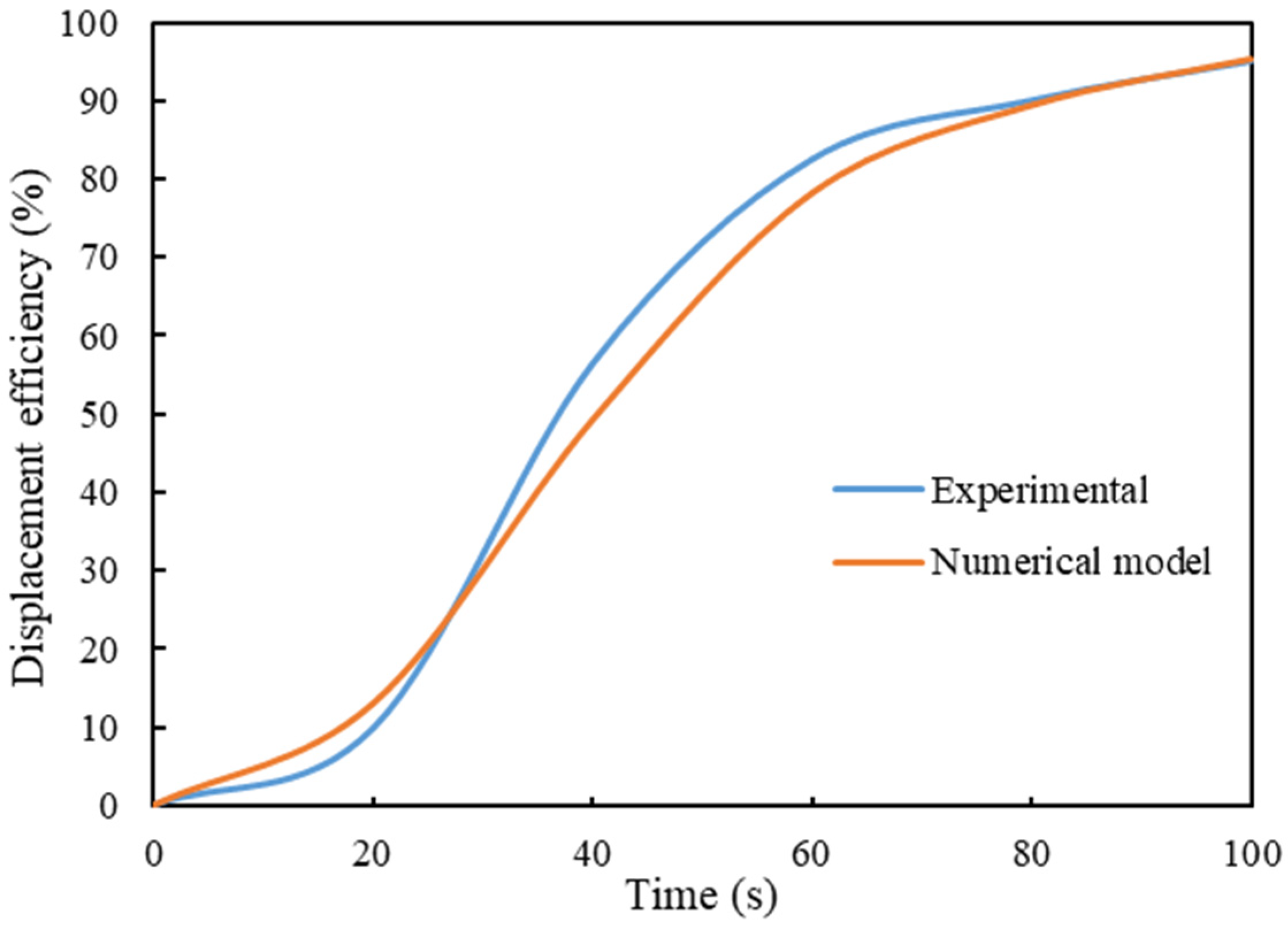 Processes 12 02923 g006