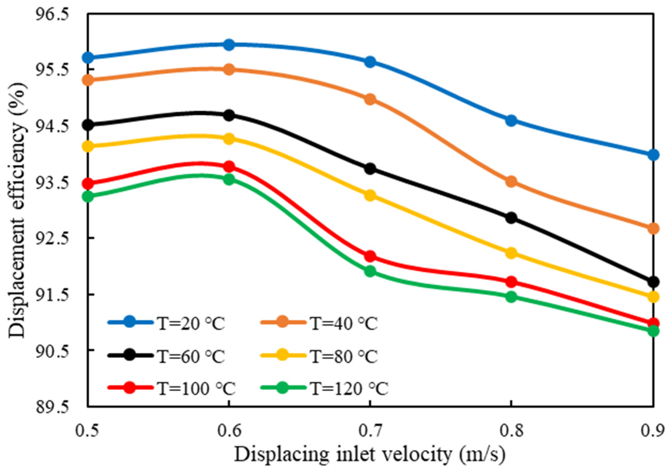 Processes 12 02923 g008
