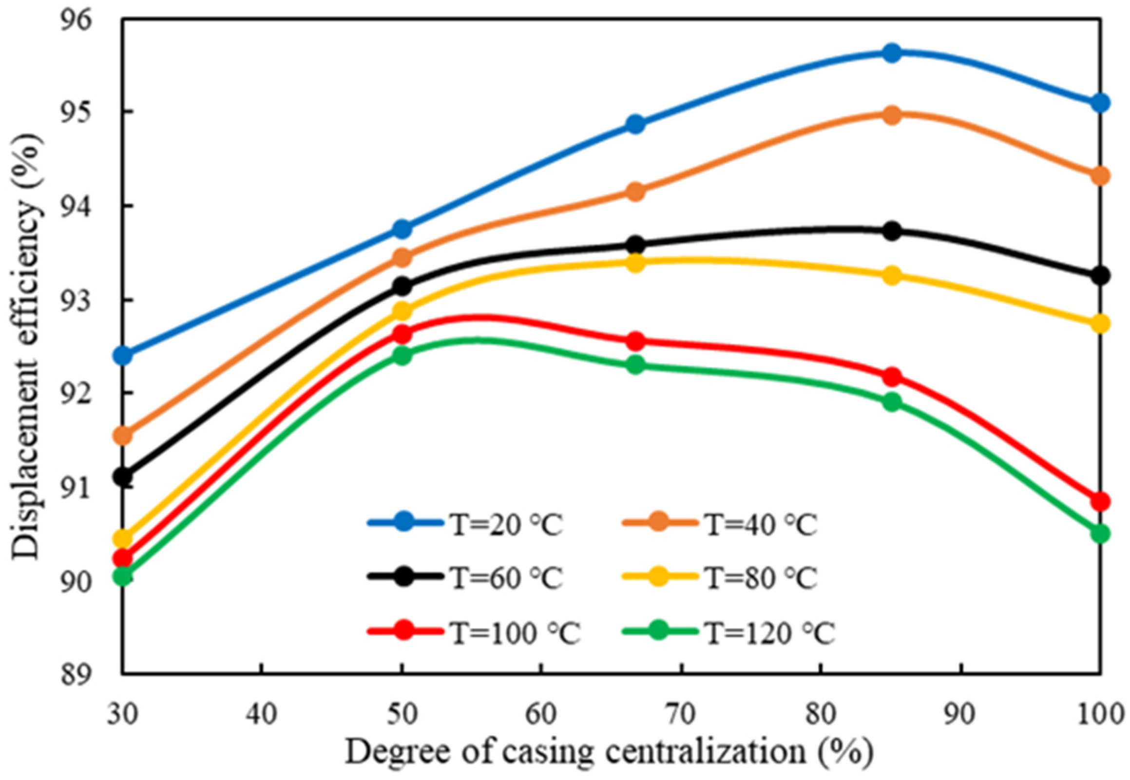Processes 12 02923 g010