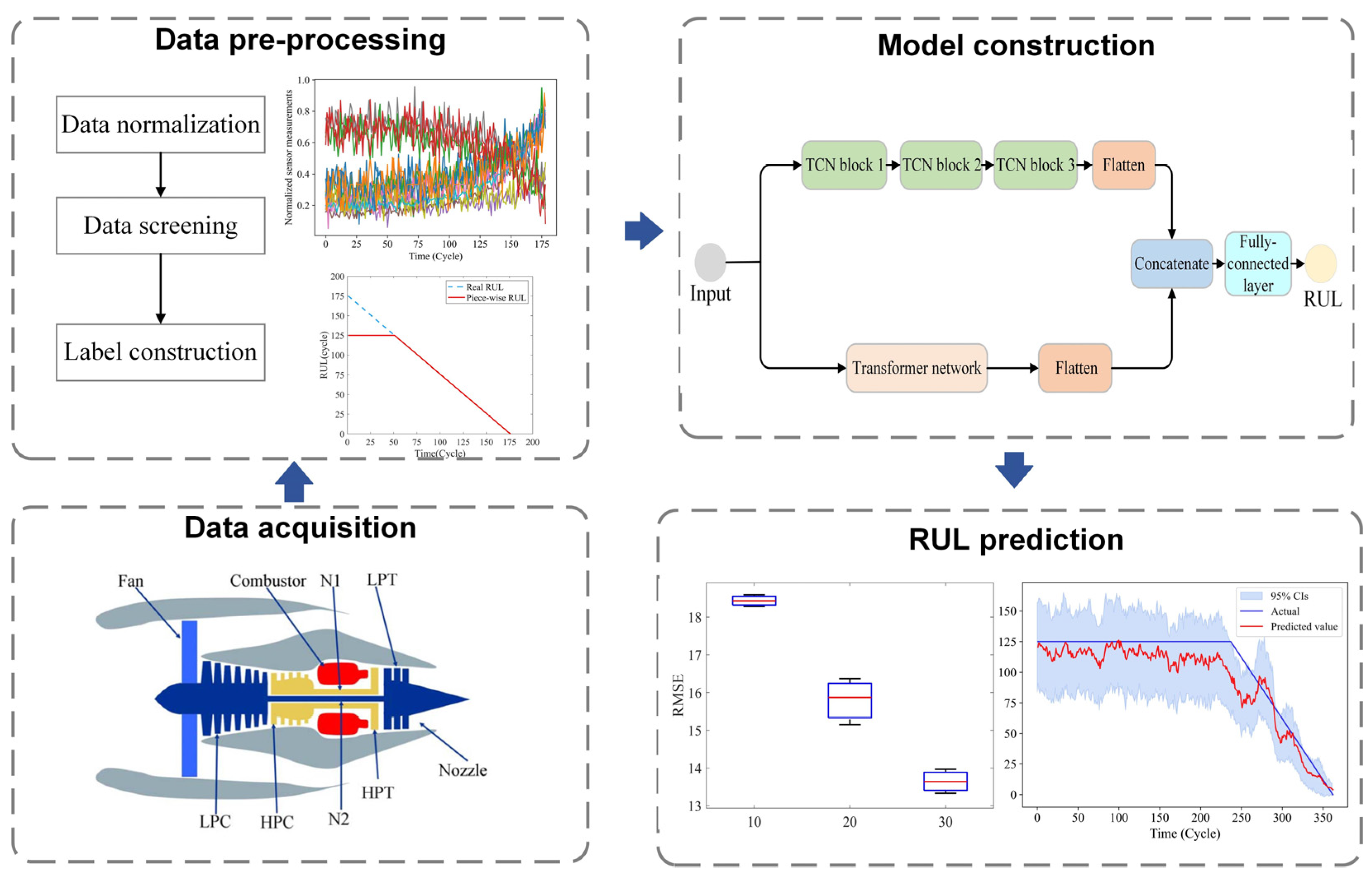 Processes 12 02925 g001