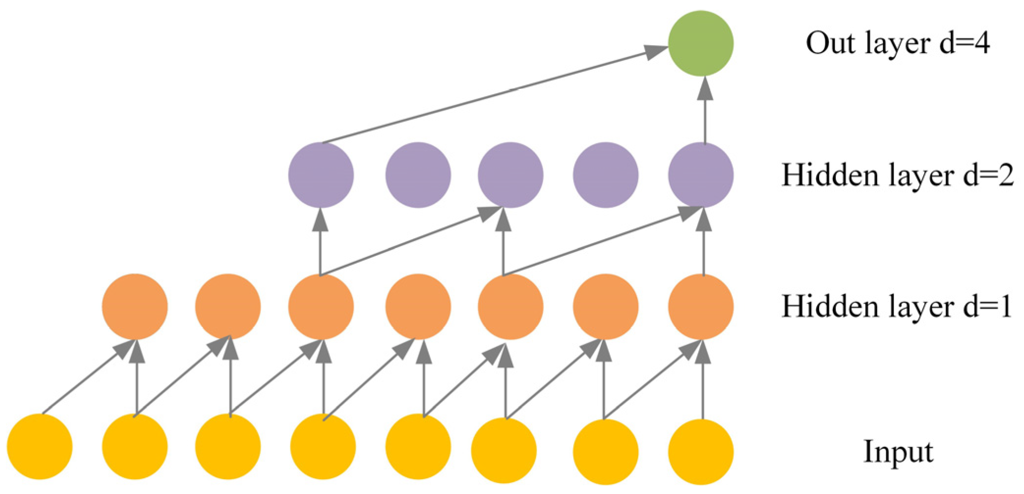 Processes 12 02925 g003