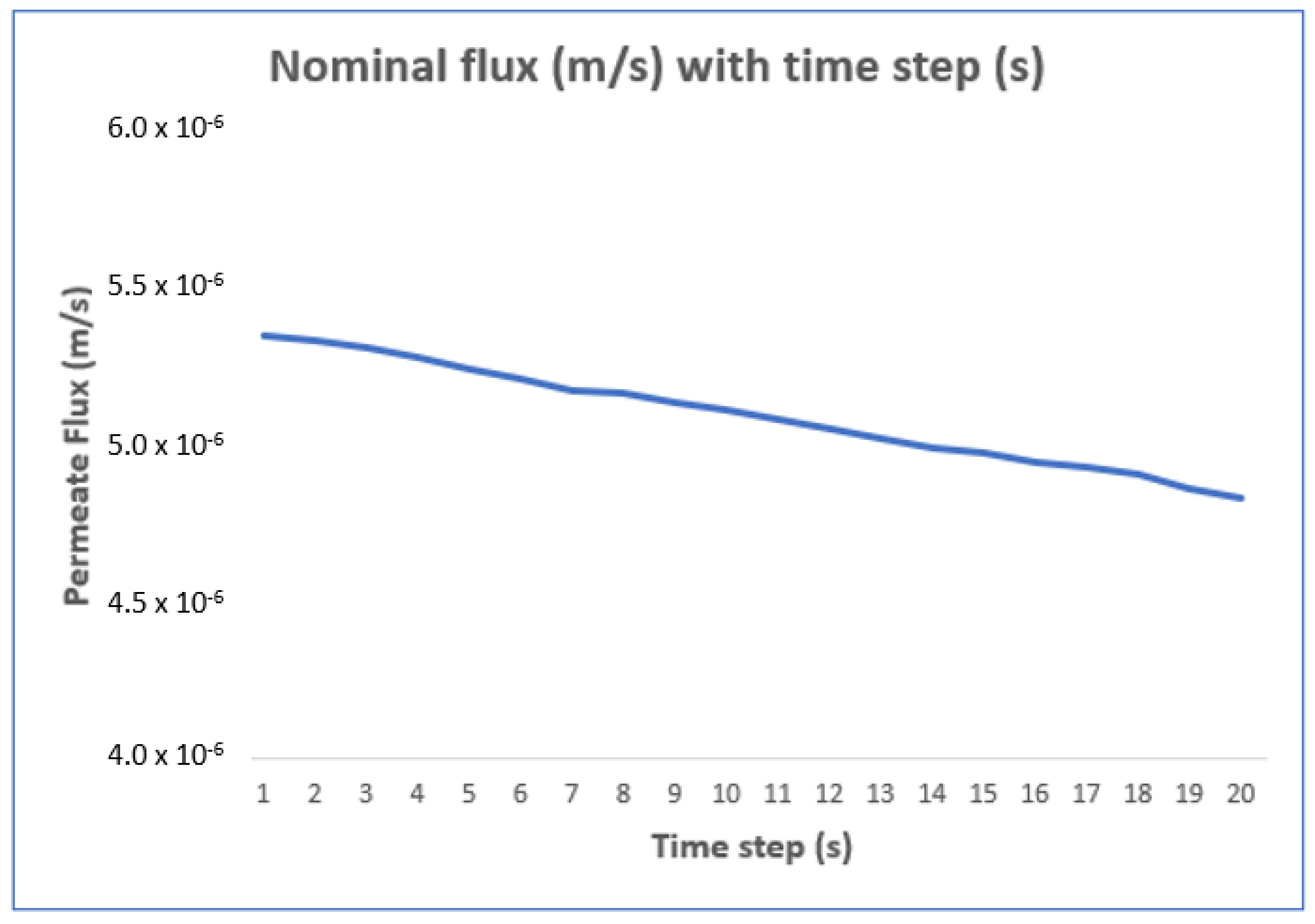 Processes 12 02926 g005