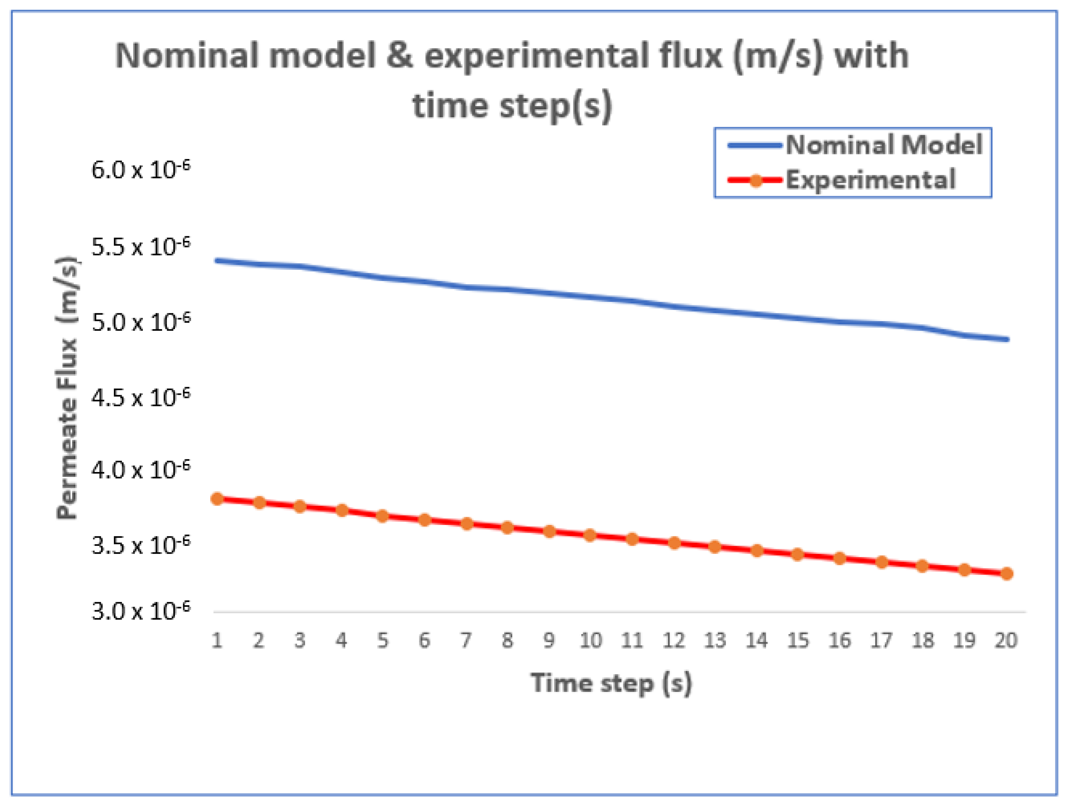Processes 12 02926 g006