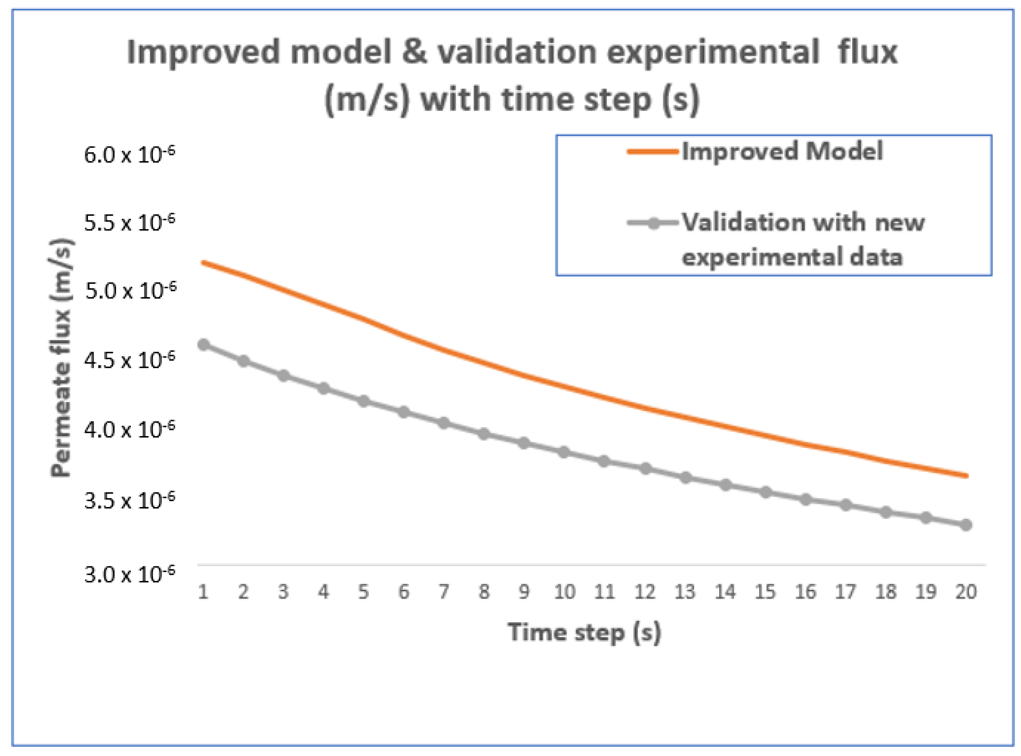 Processes 12 02926 g008