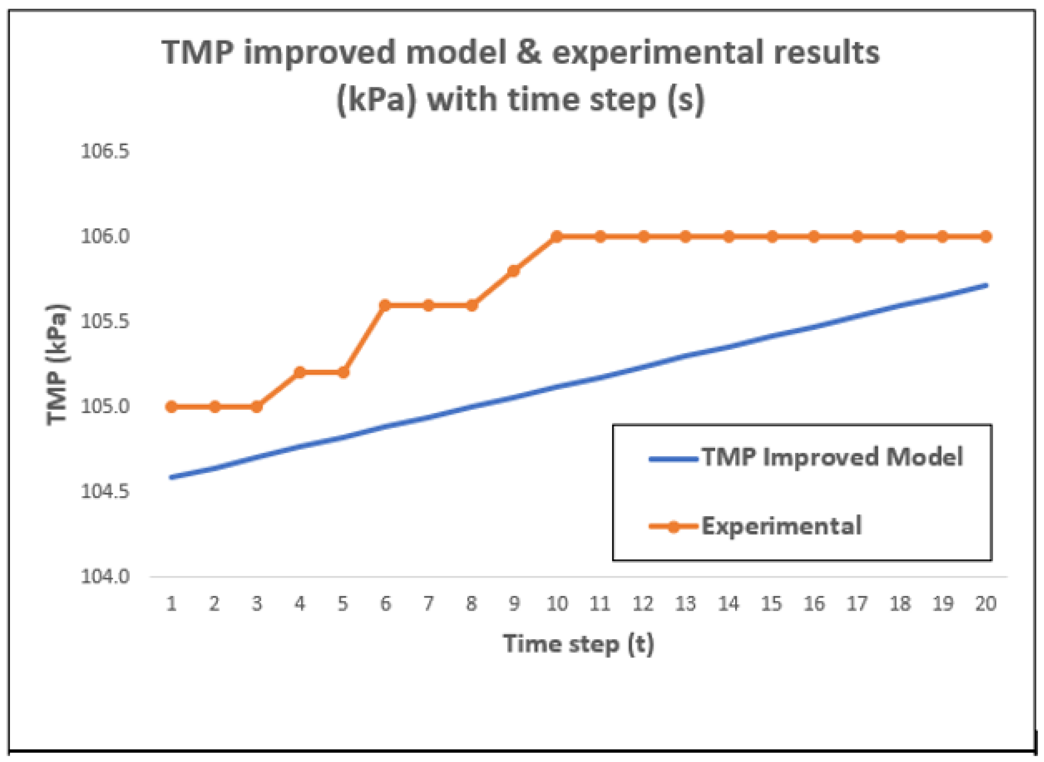 Processes 12 02926 g010