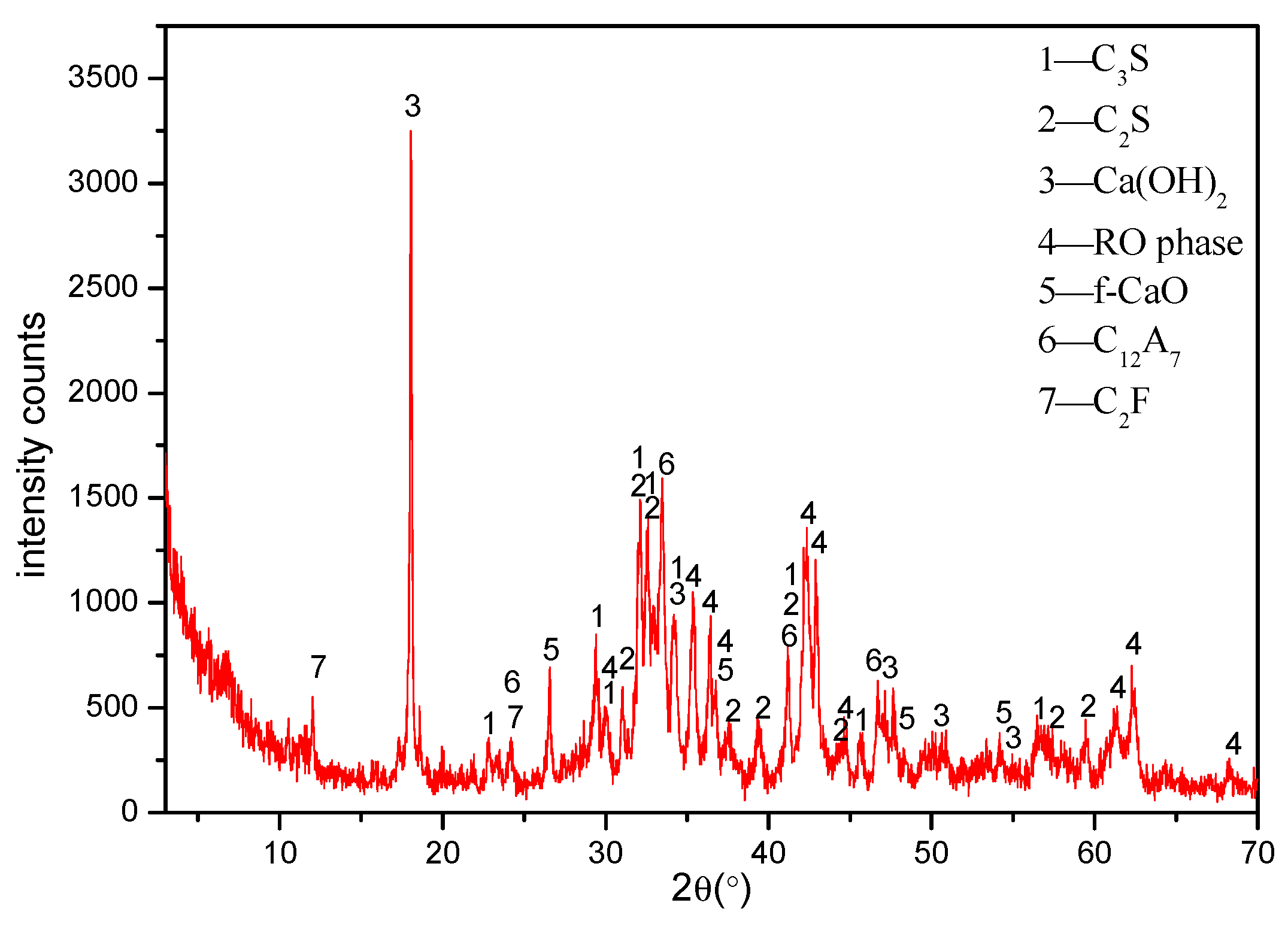 Processes 12 02929 g002