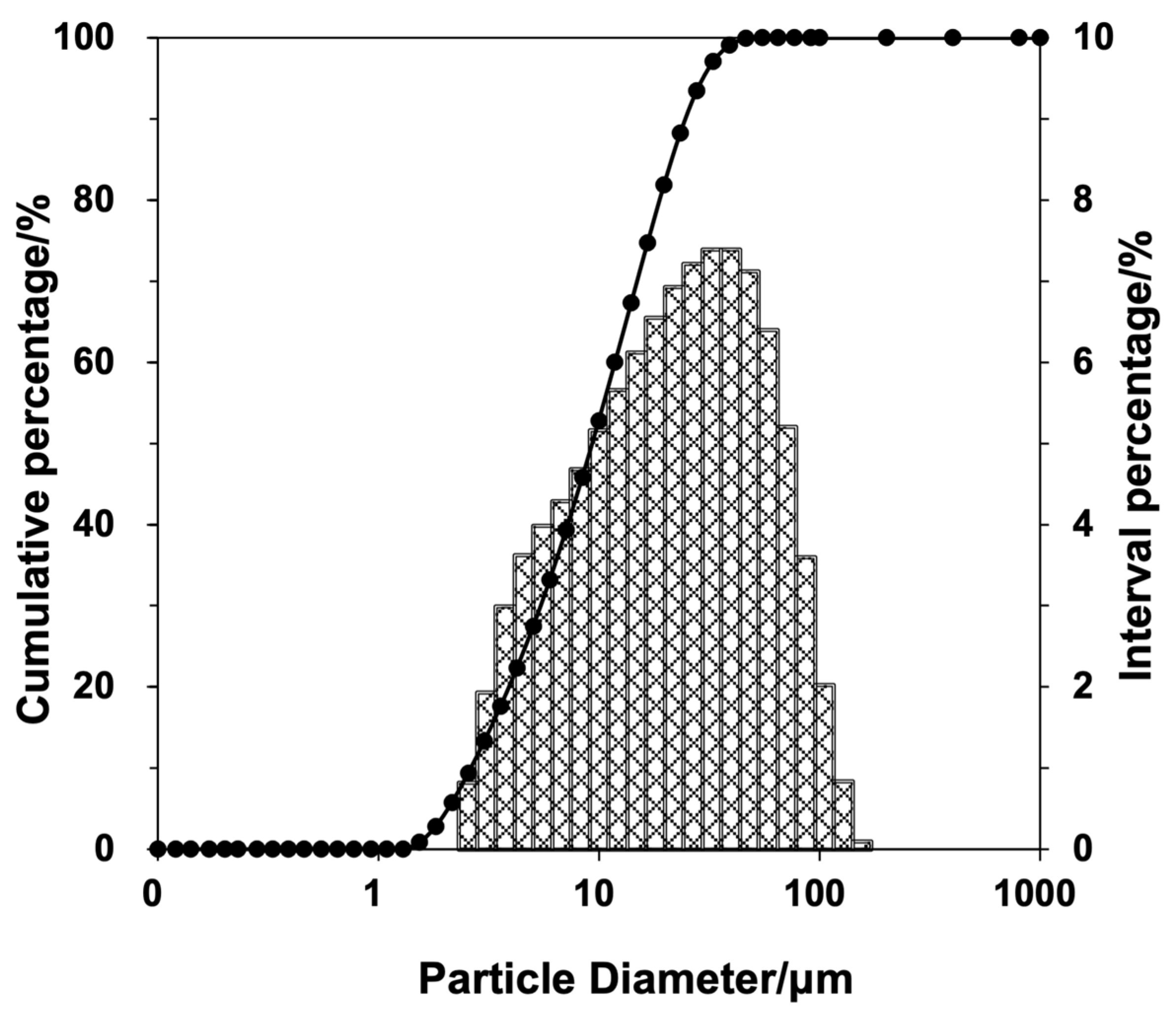 Processes 12 02929 g003