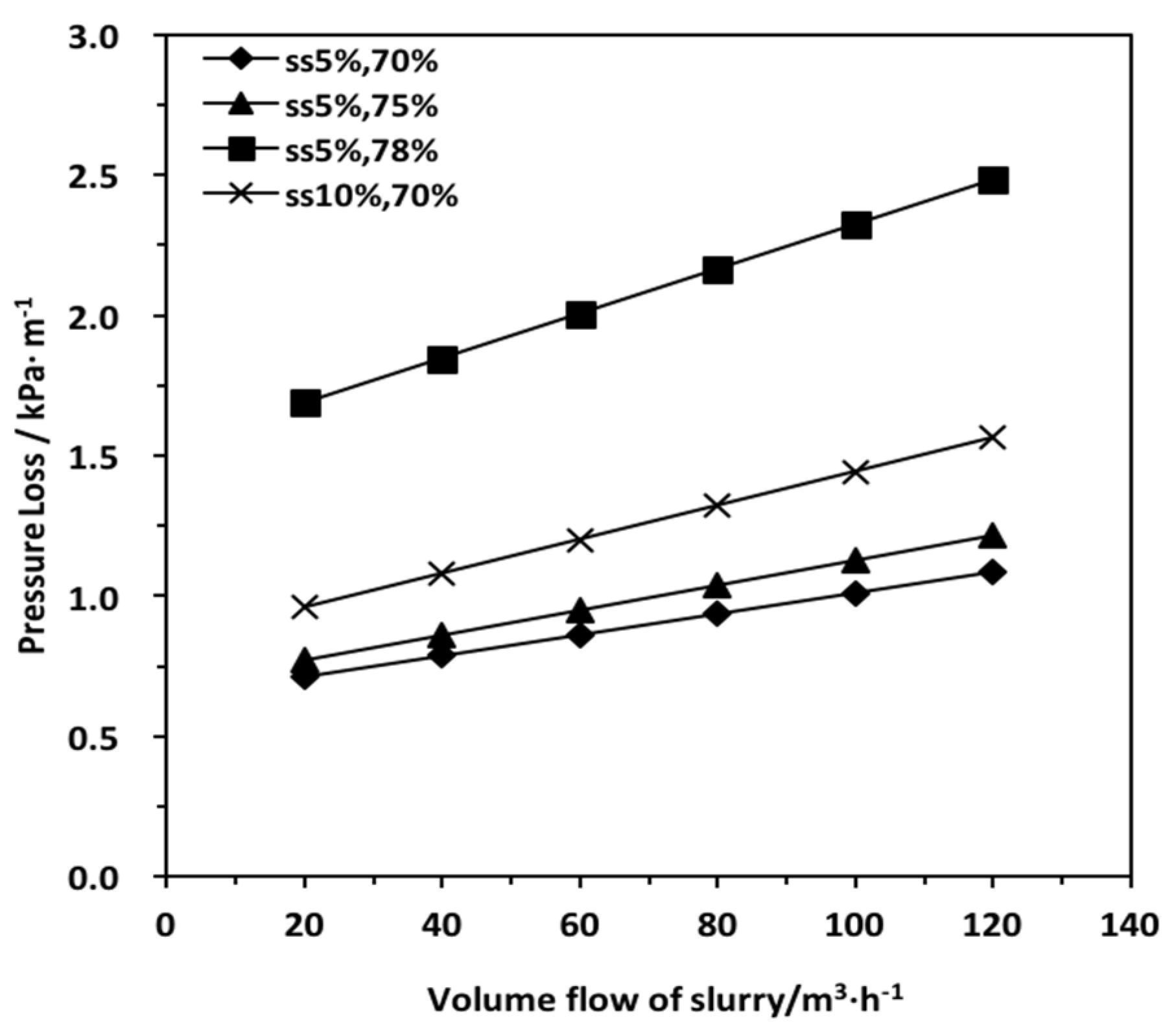 Processes 12 02929 g011
