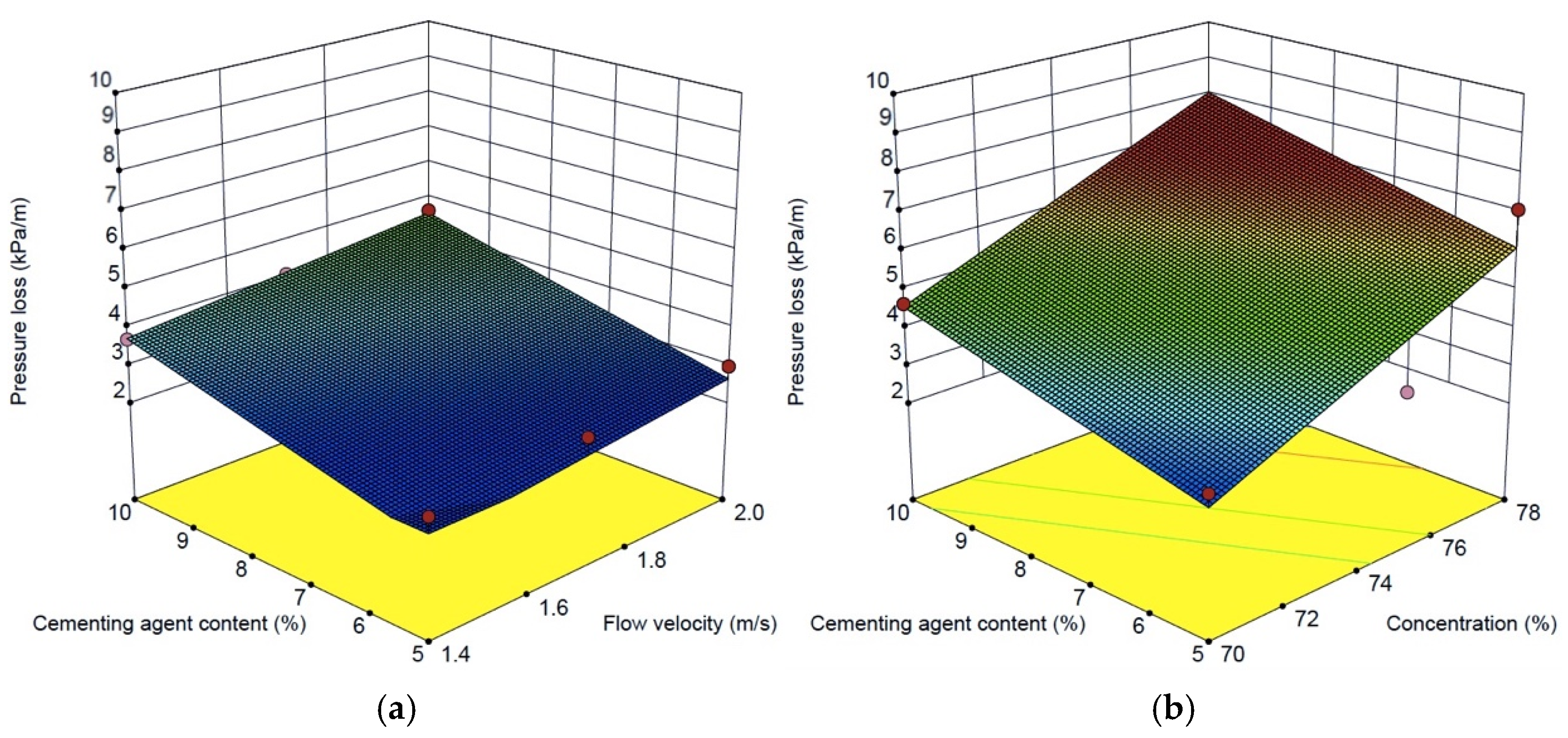 Processes 12 02929 g012