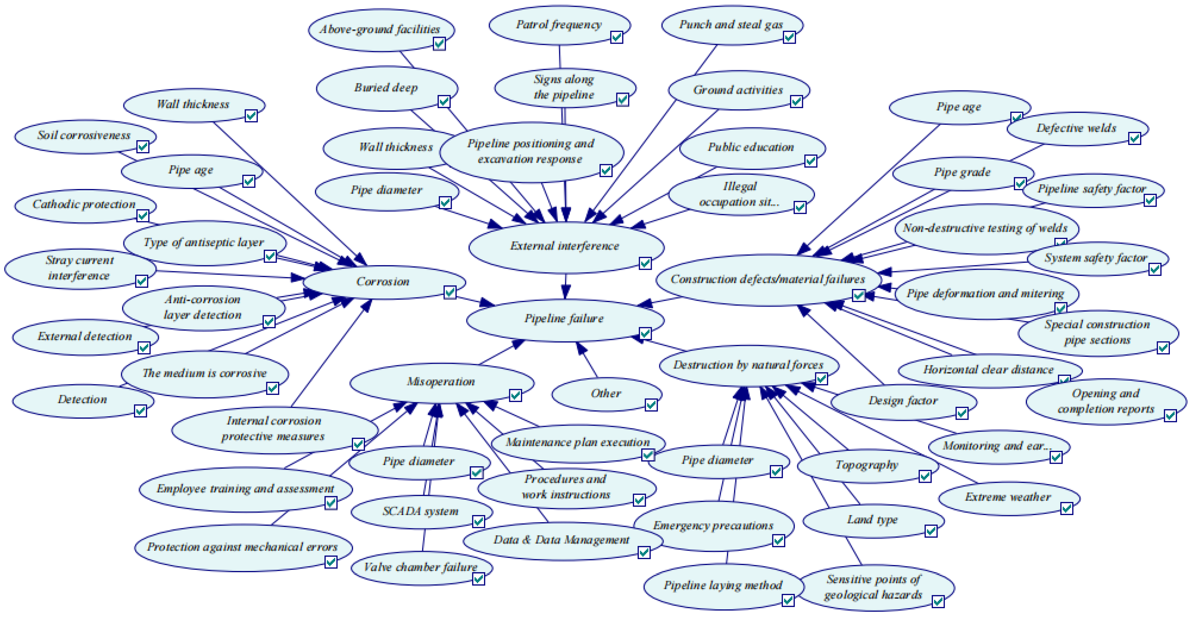 Processes 12 02930 g002