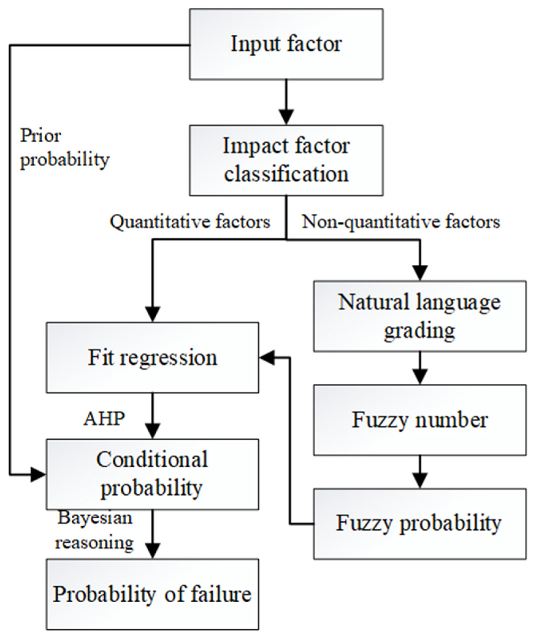 Processes 12 02930 g003