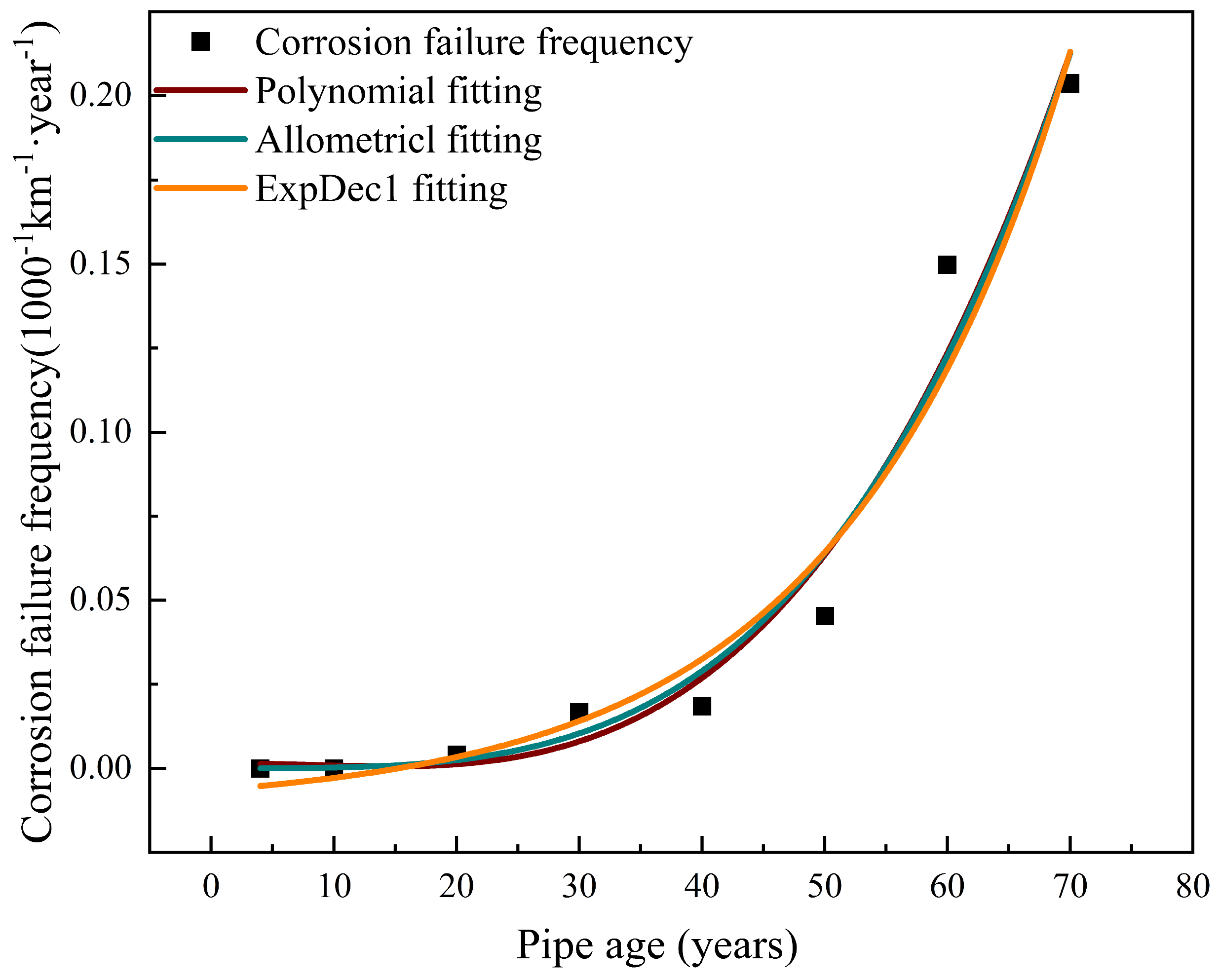 Processes 12 02930 g004