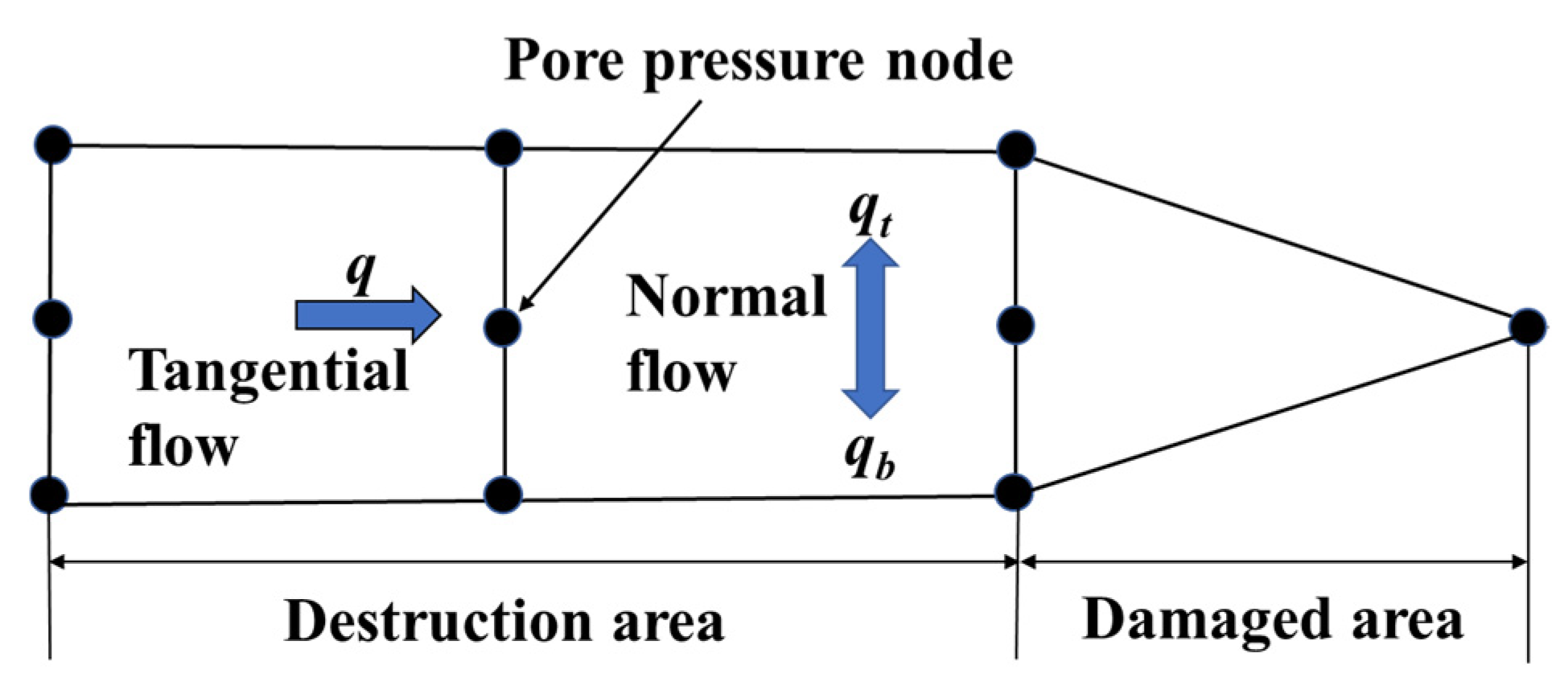 Processes 12 02931 g002