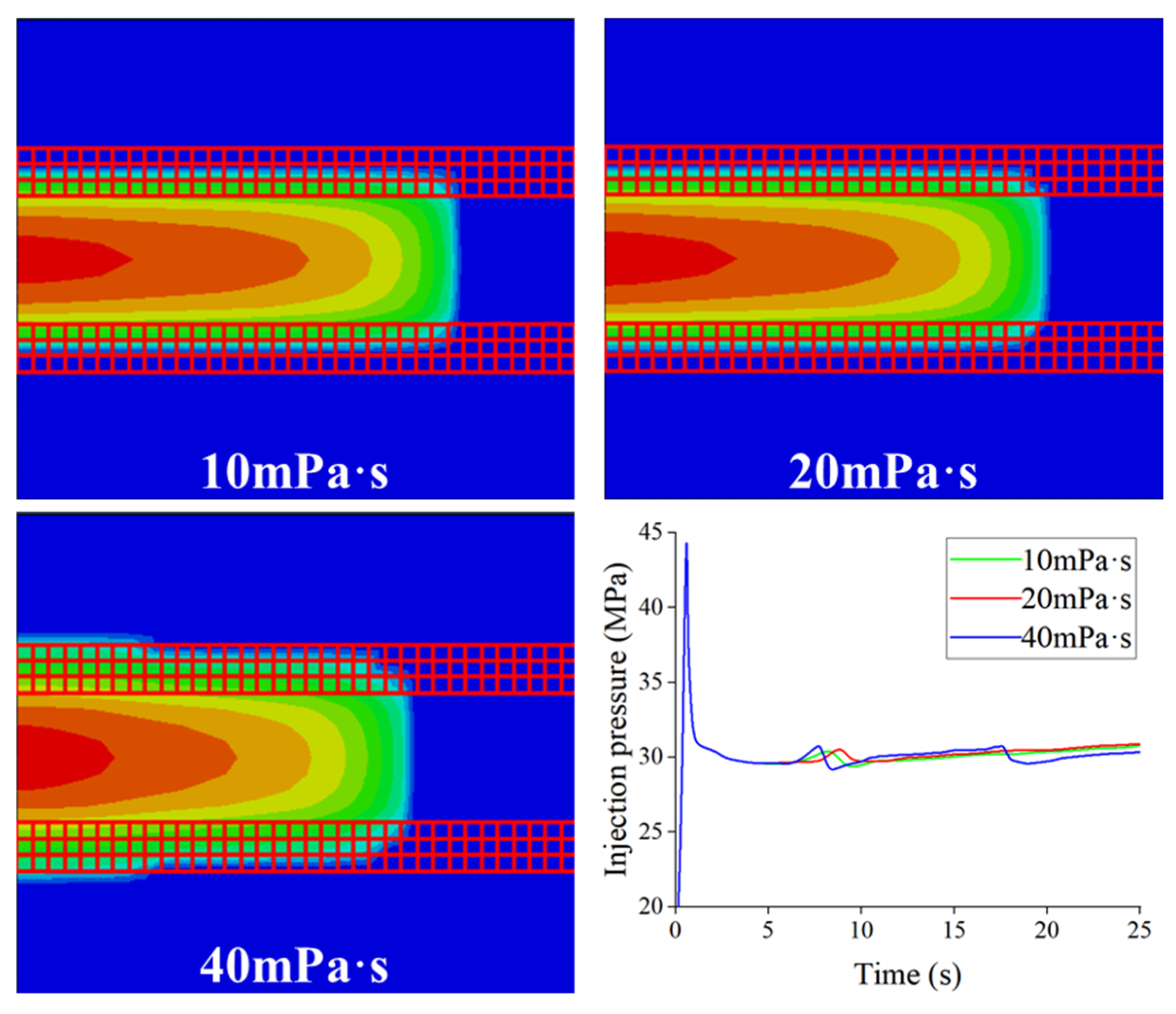 Processes 12 02931 g010