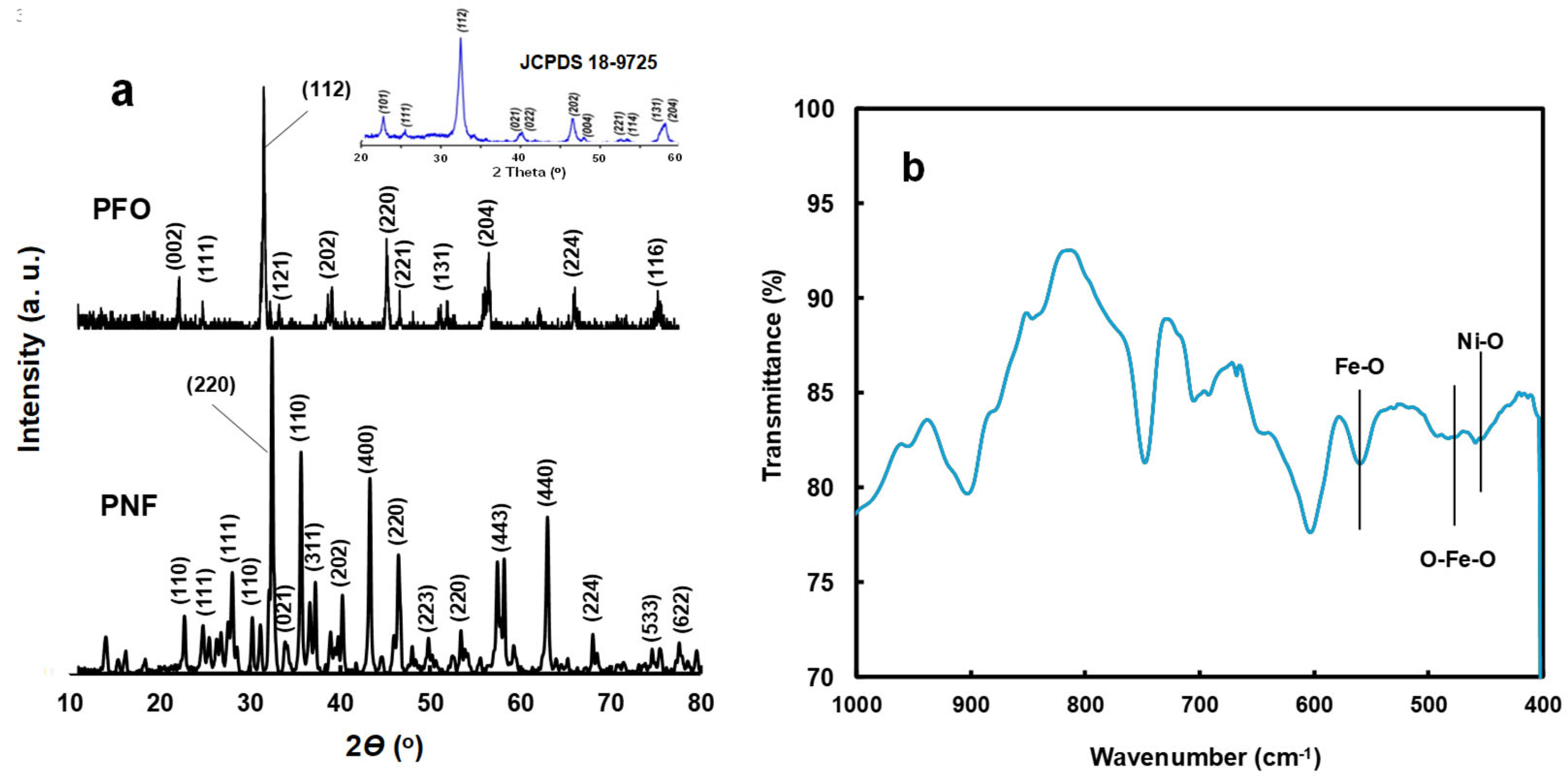 Processes 12 02932 g001 Processes 12 02932 g001