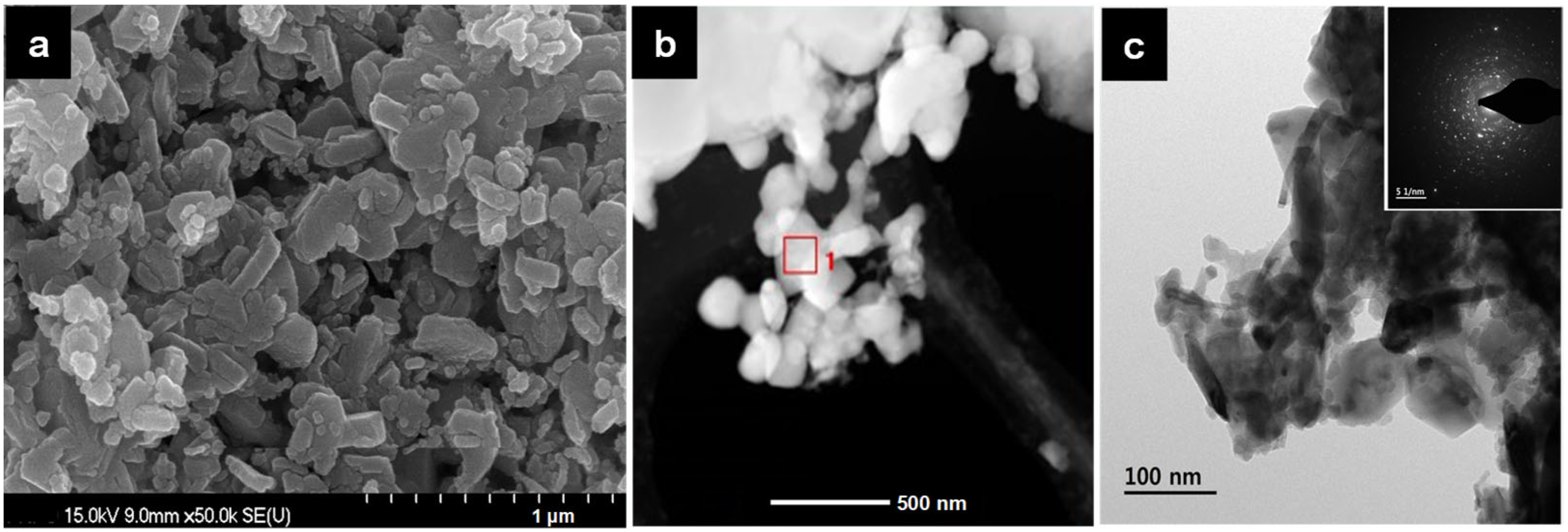 Processes 12 02932 g002 Processes 12 02932 g002