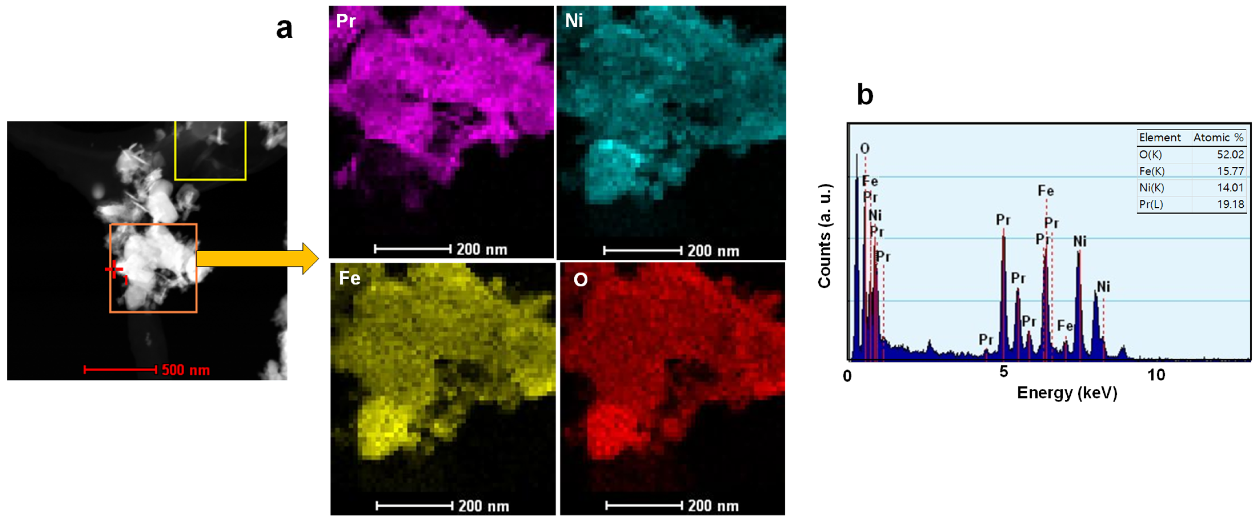 Processes 12 02932 g003 Processes 12 02932 g003