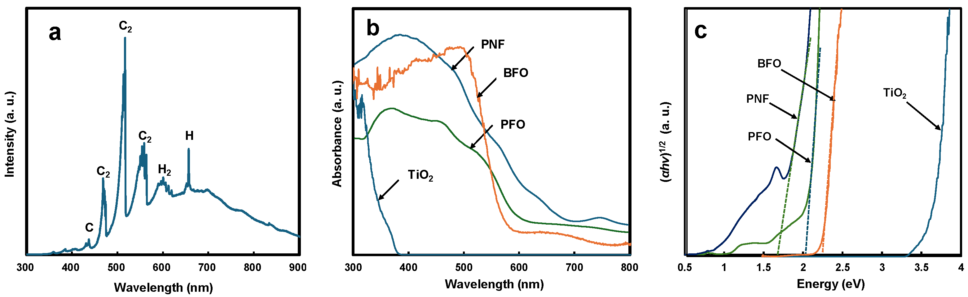 Processes 12 02932 g005 Processes 12 02932 g005