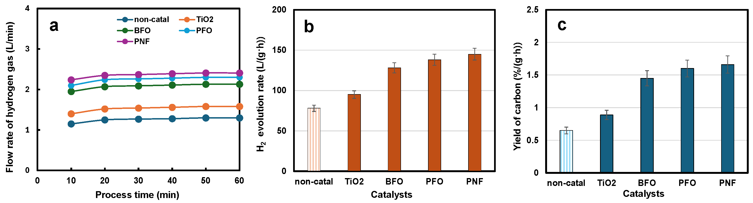 Processes 12 02932 g006 Processes 12 02932 g006