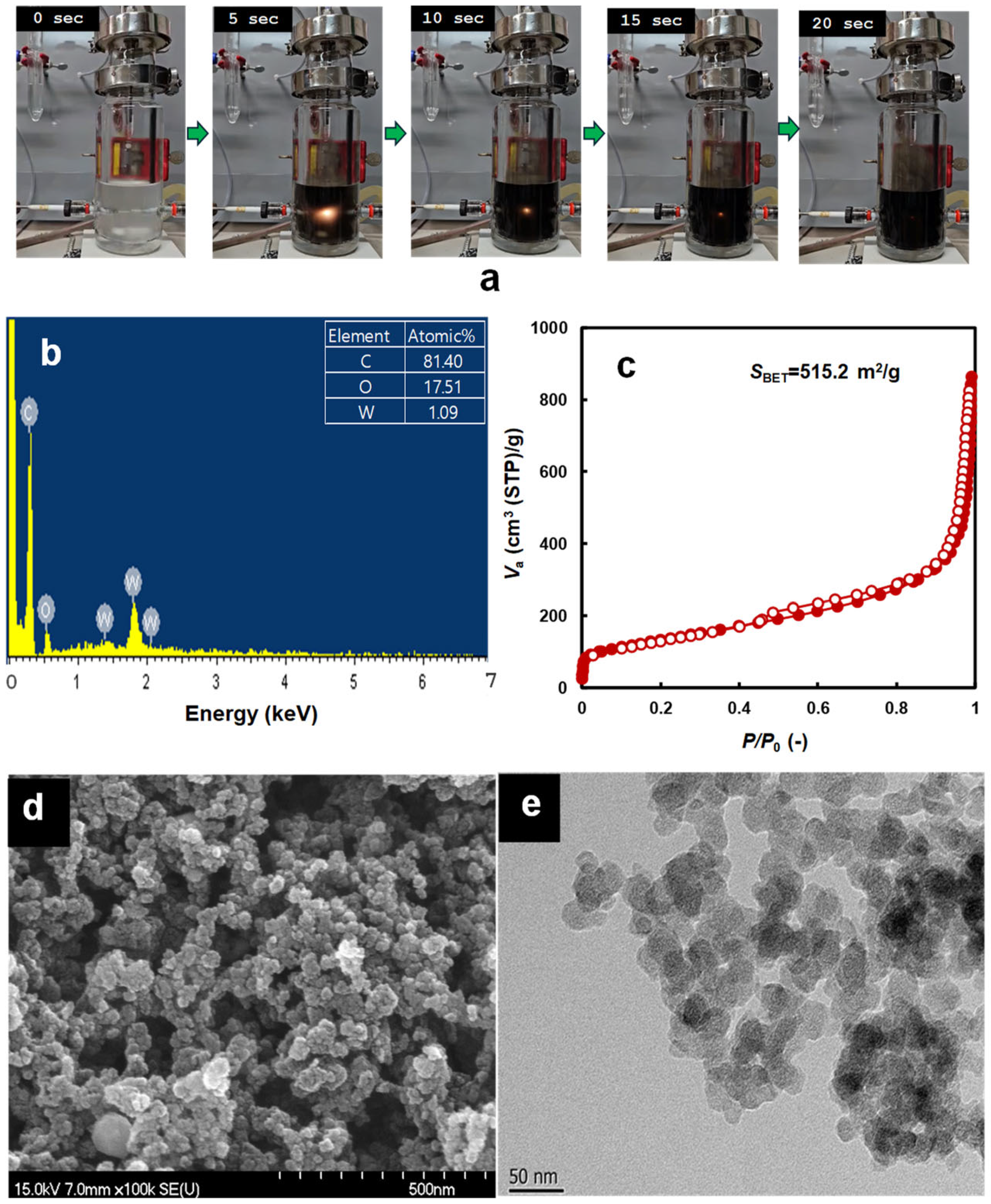 Processes 12 02932 g007 Processes 12 02932 g007