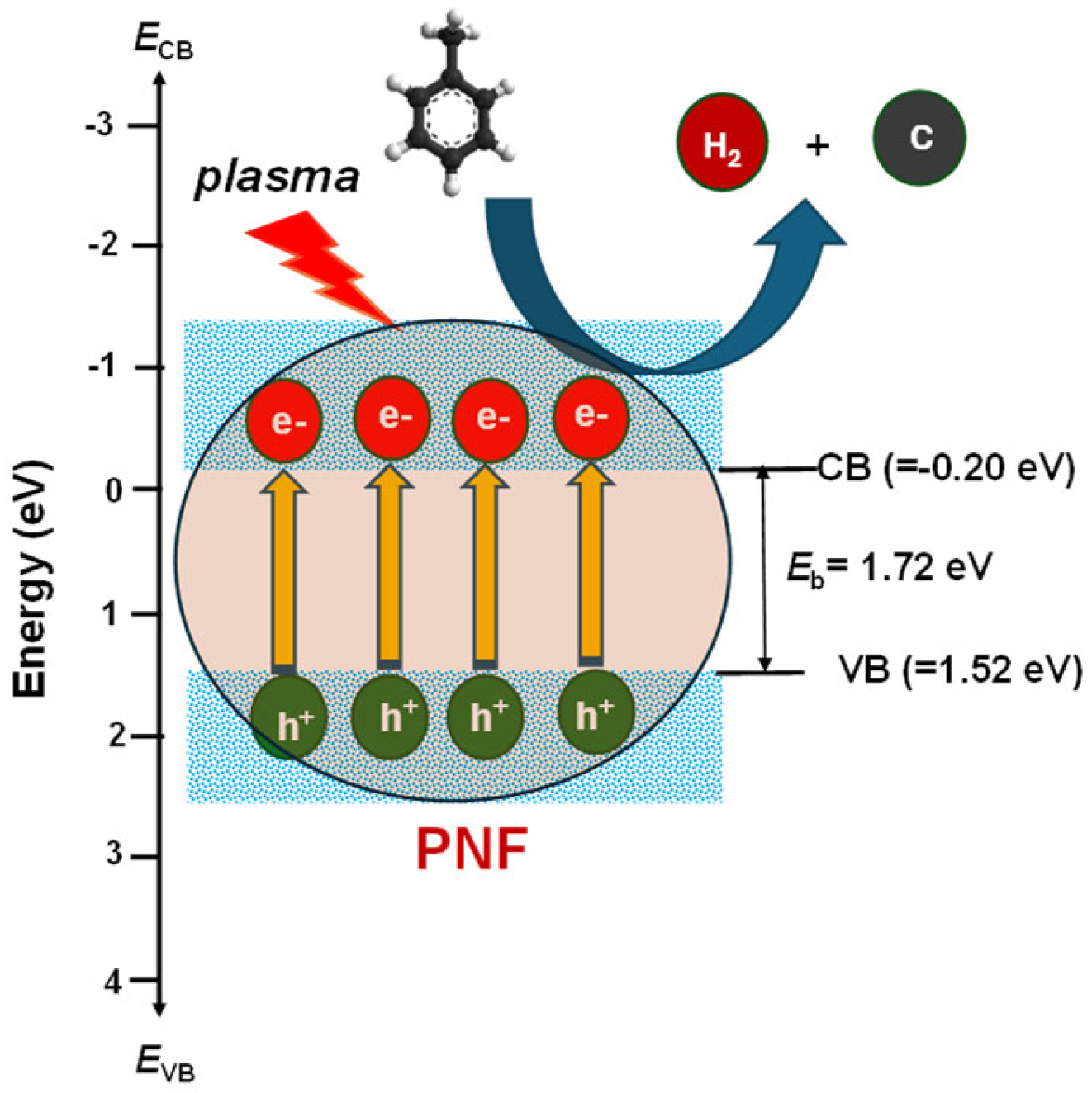 Processes 12 02932 g008 Processes 12 02932 g008