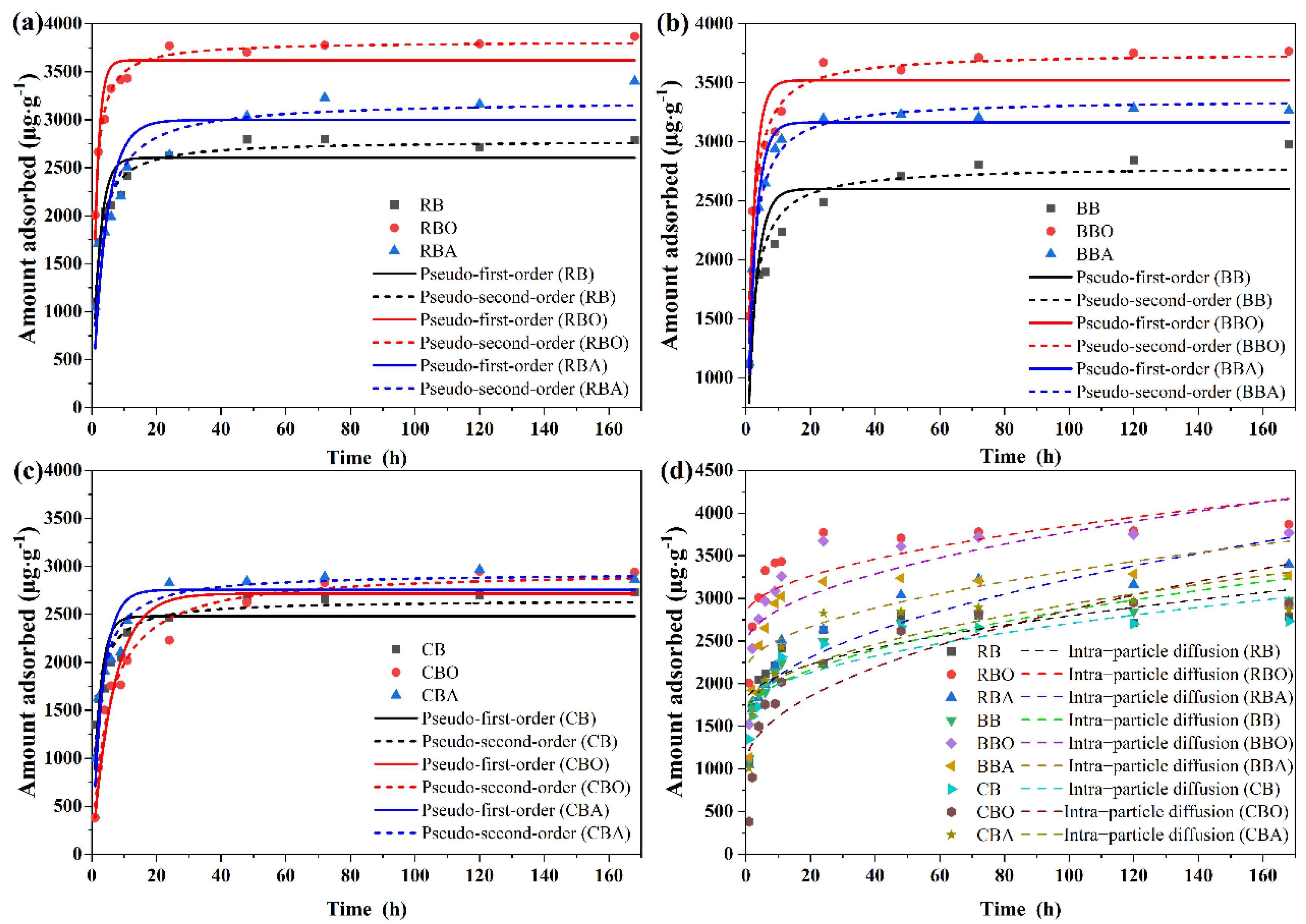 Processes 12 02939 g003