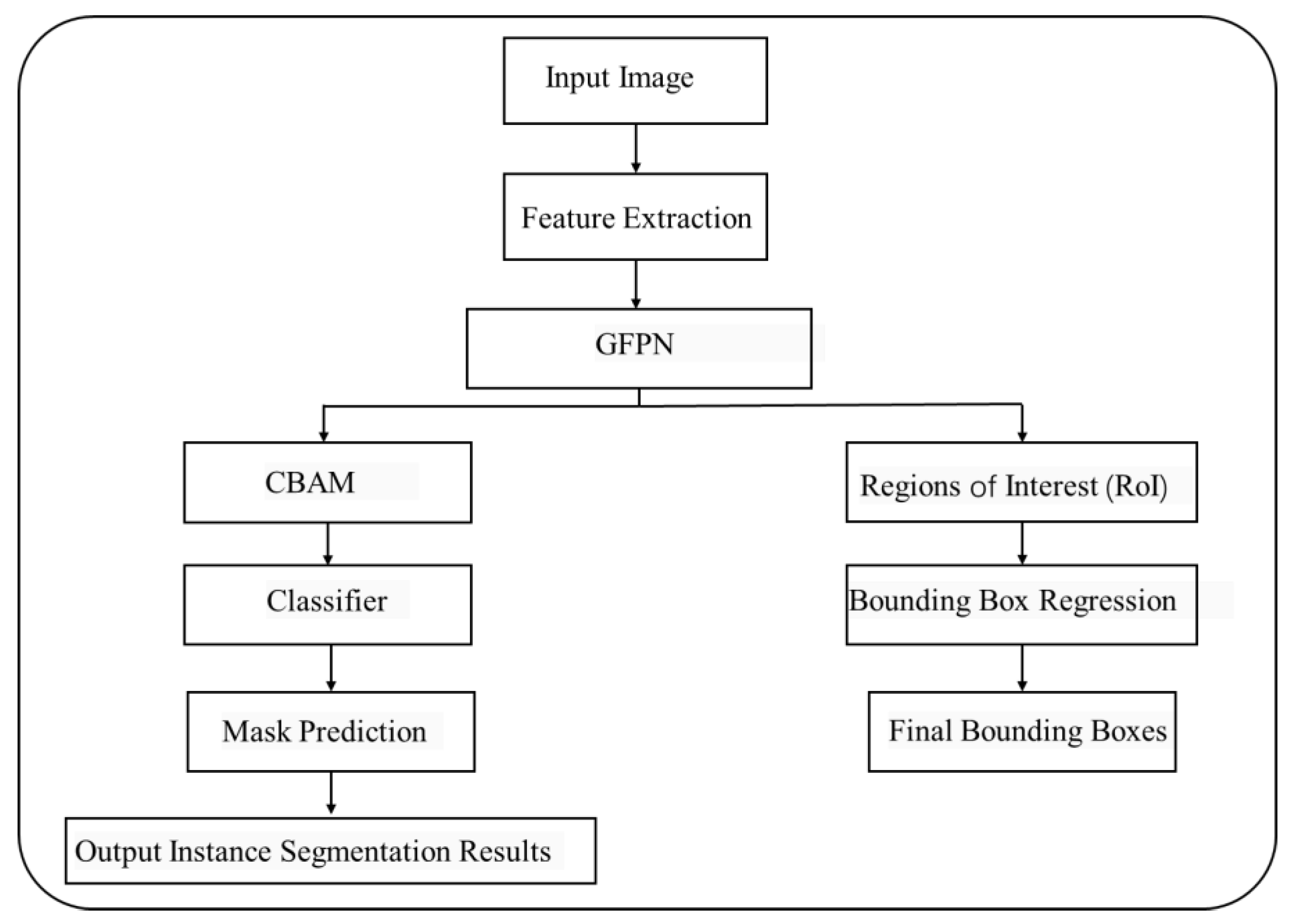 High-Precision Recognition Algorithm for Equipment Defects Based on ...
