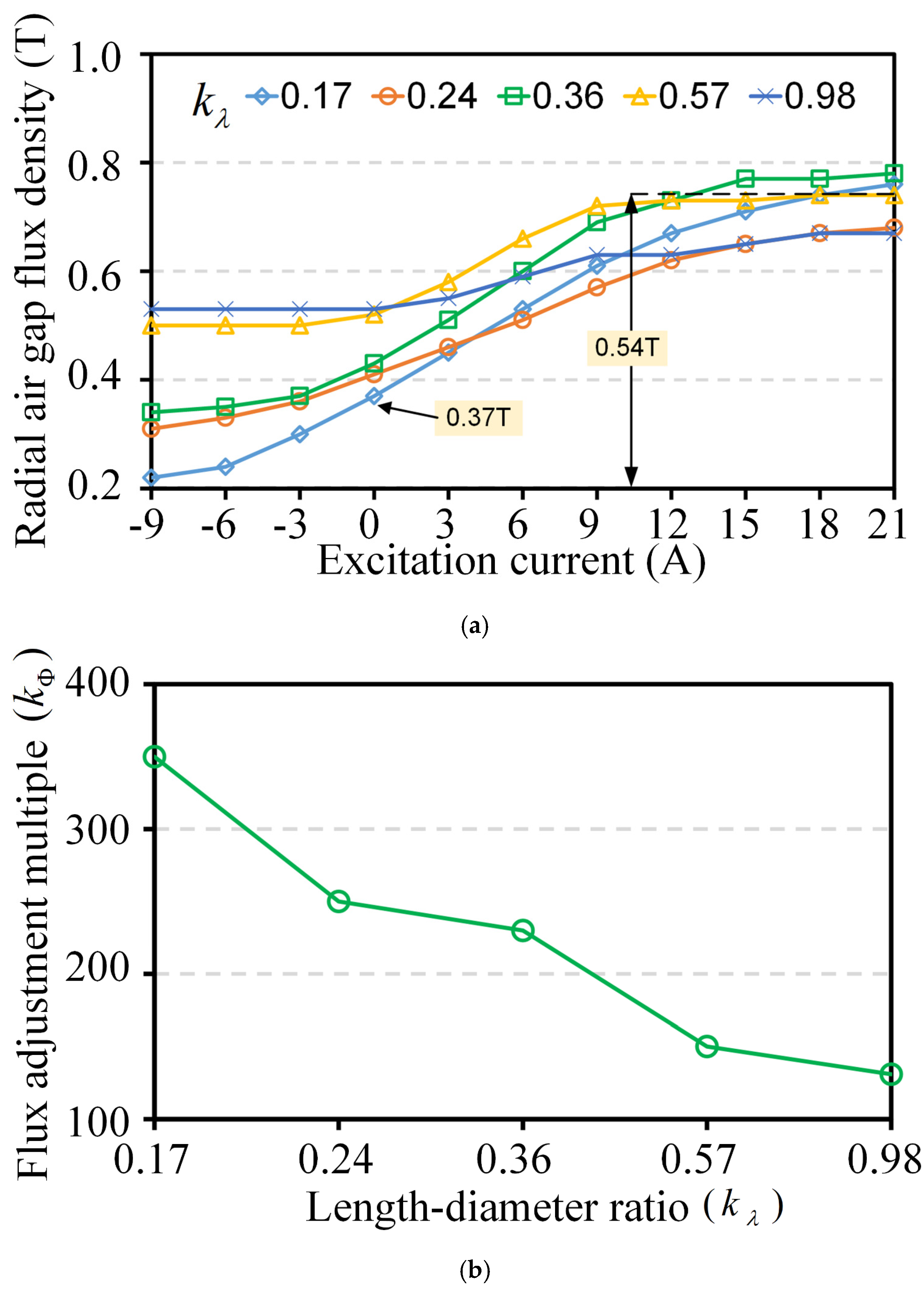 Processes 12 02942 g004