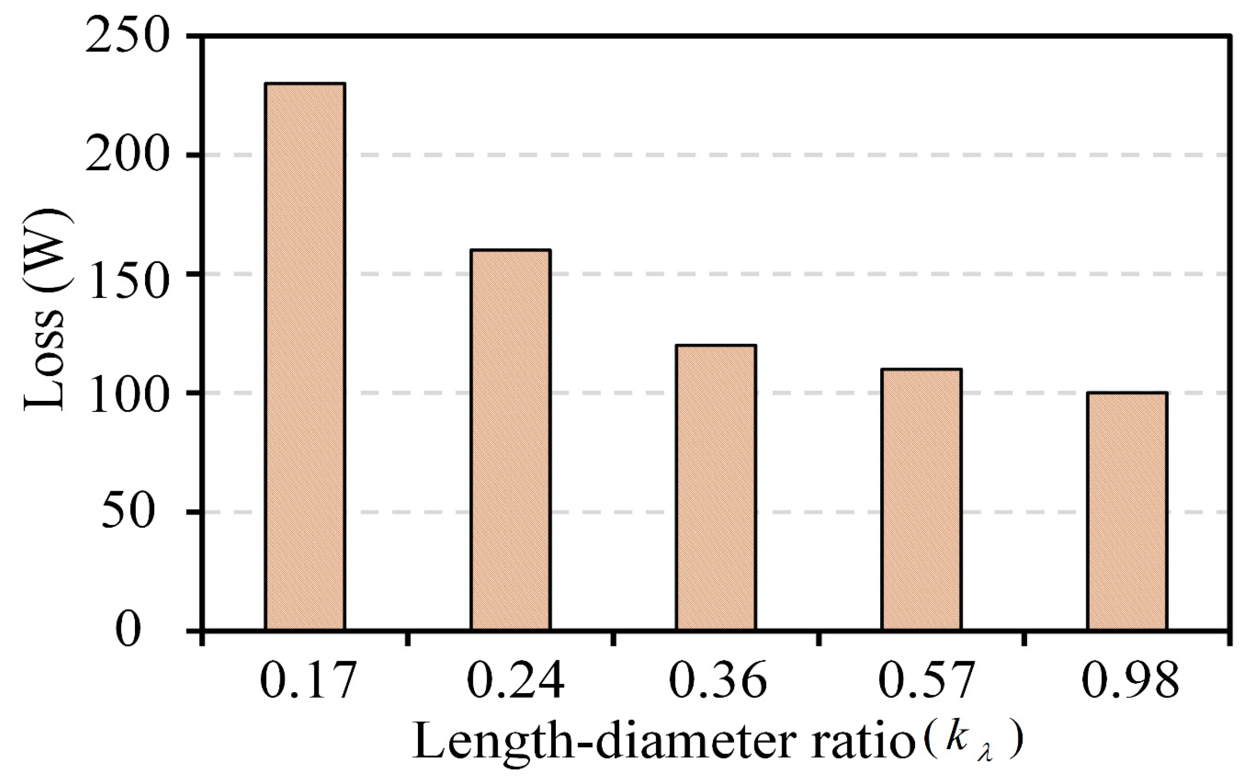 Processes 12 02942 g007