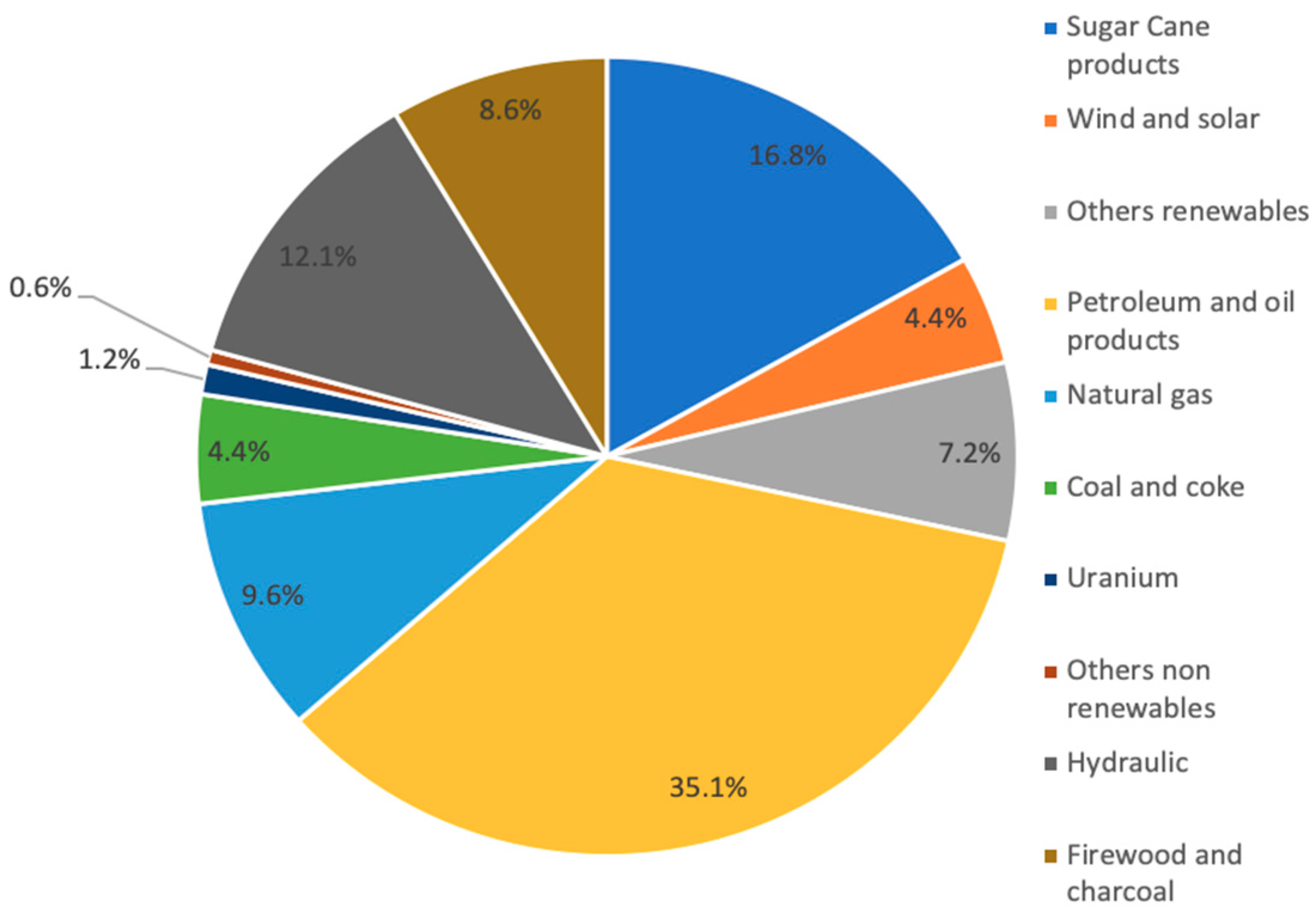 Processes 12 02945 g002