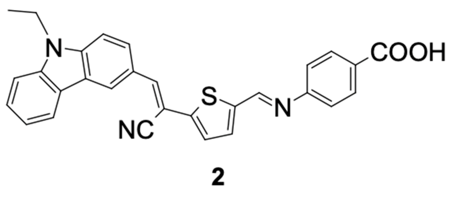 Processes 12 02945 g006