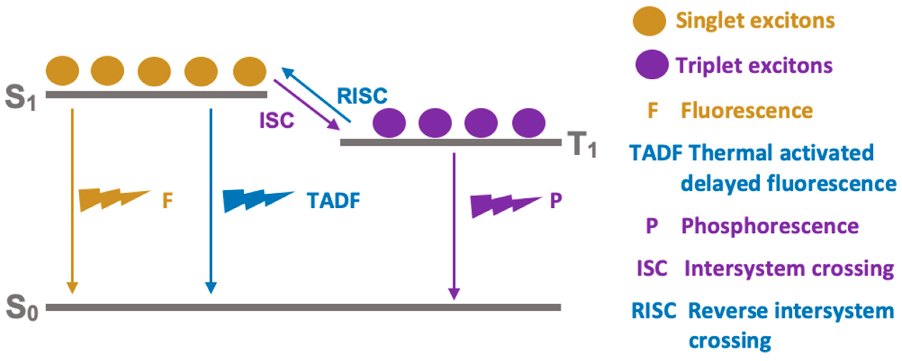 Processes 12 02945 g015