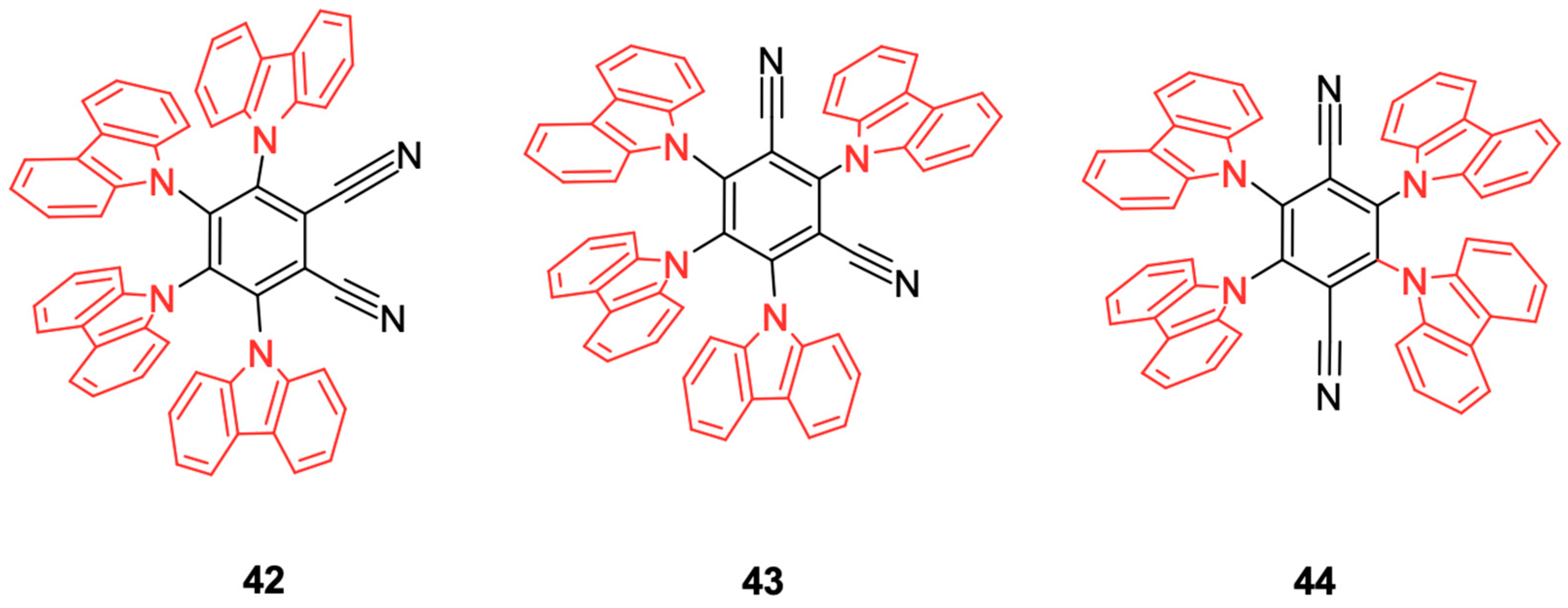 Processes 12 02945 g022