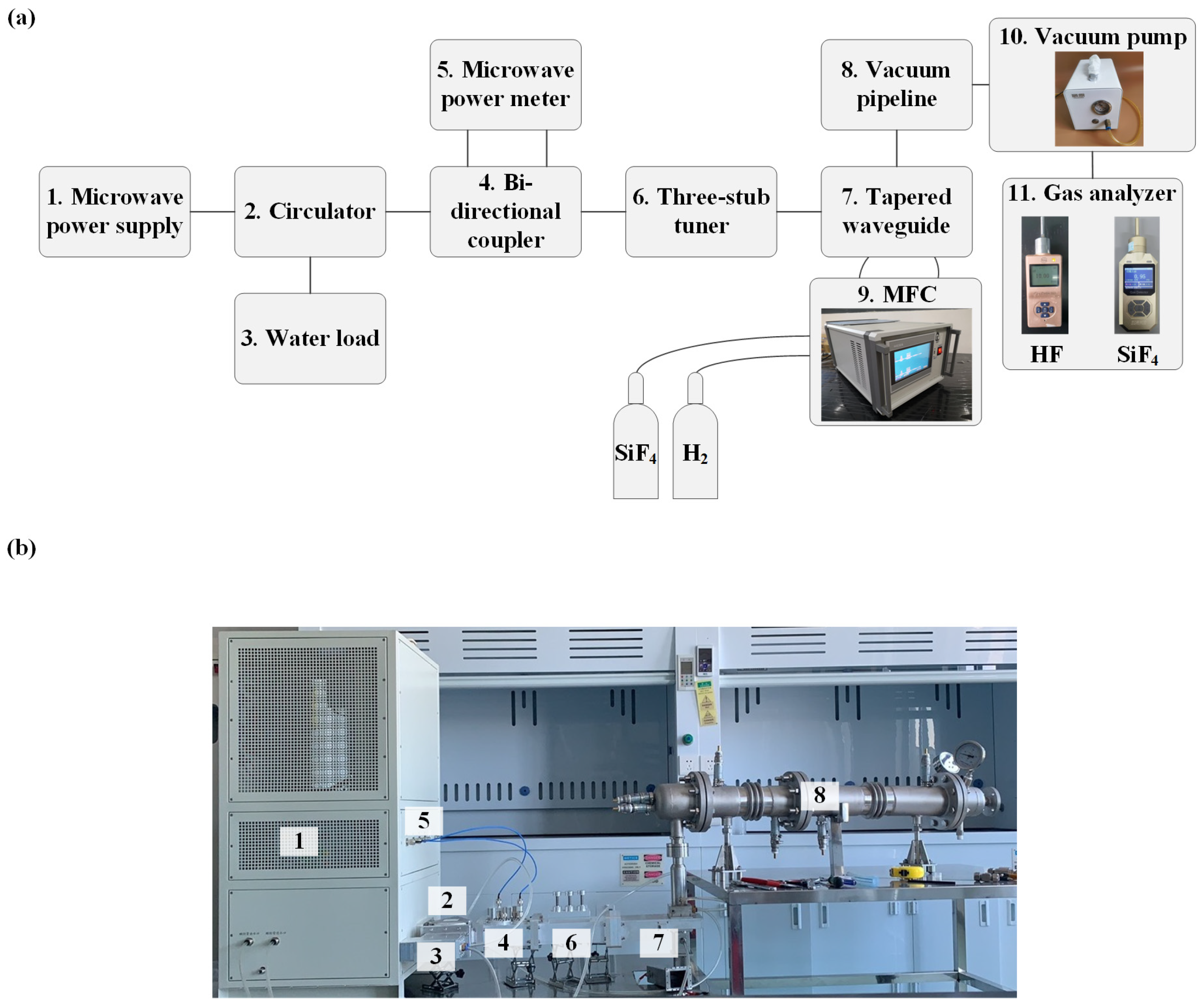 Processes 13 00004 g001
