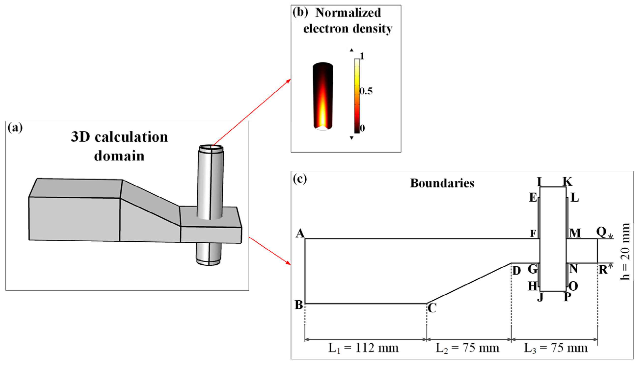 Processes 13 00004 g002